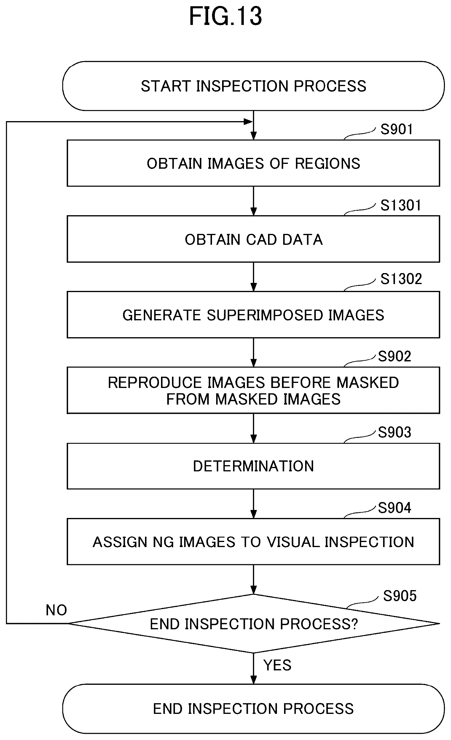 Patent US12099017 Figure 13 – Inspection system, inspection method, and inspection program