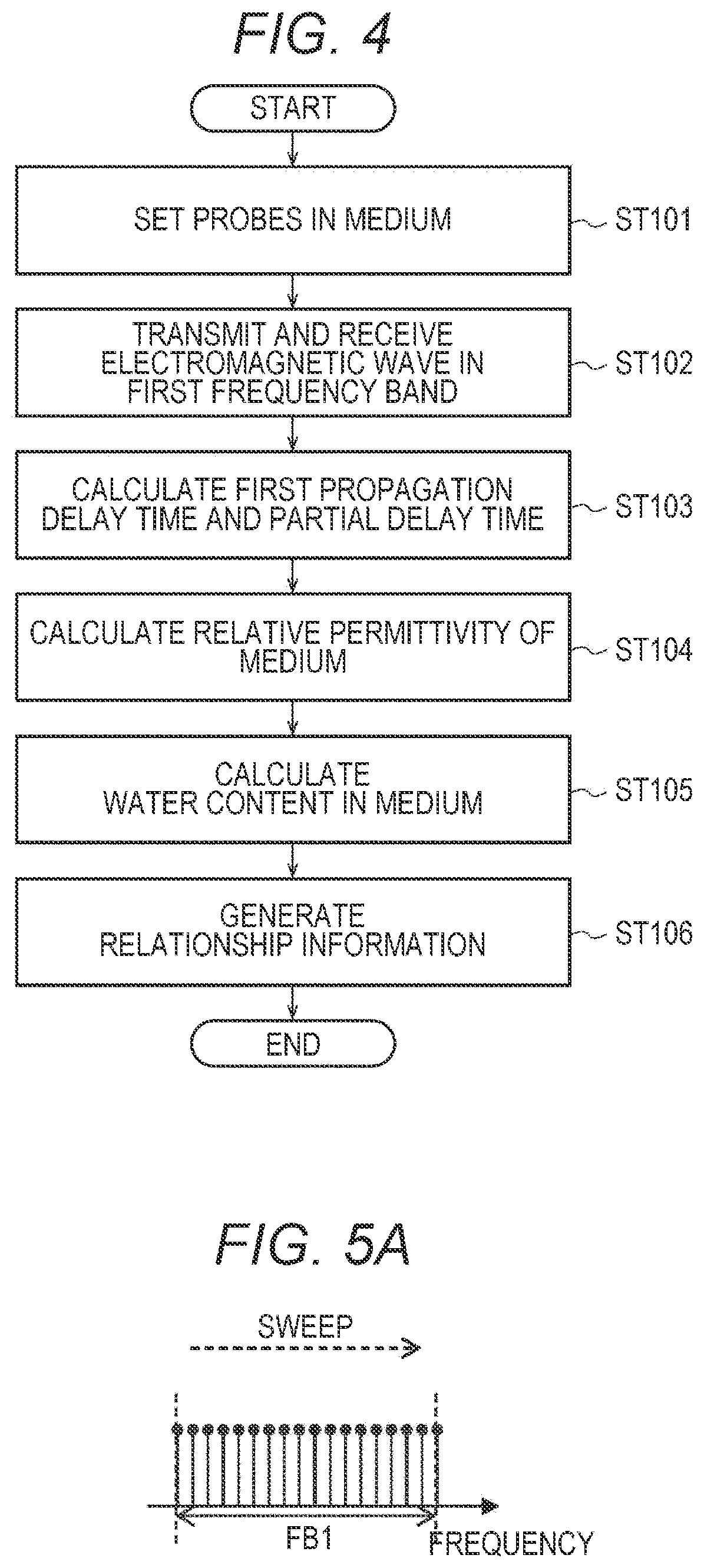 Patent US12099020 Figure 4 – Detection device and detection method