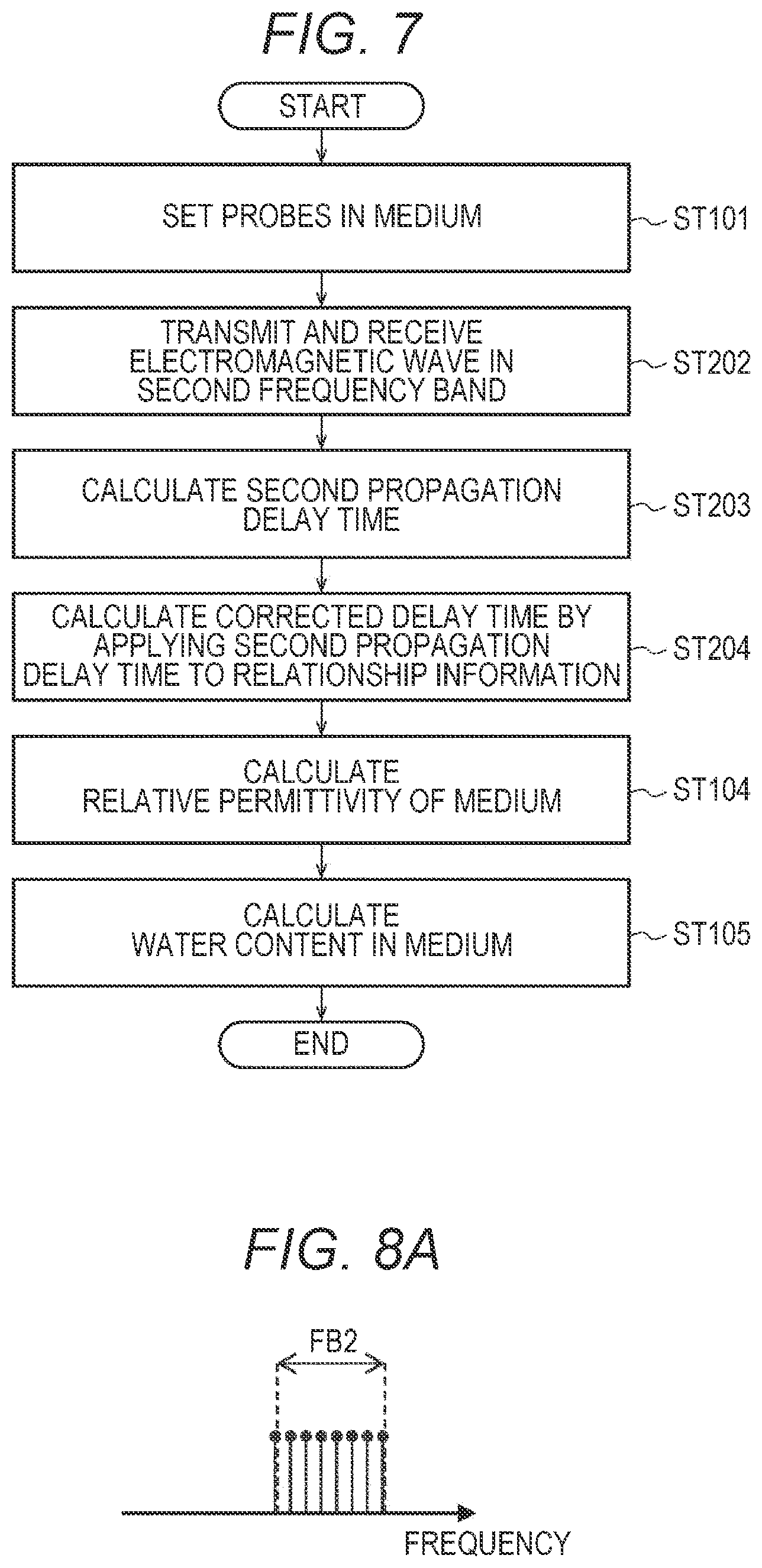 Patent US12099020 Figure 7 – Detection device and detection method