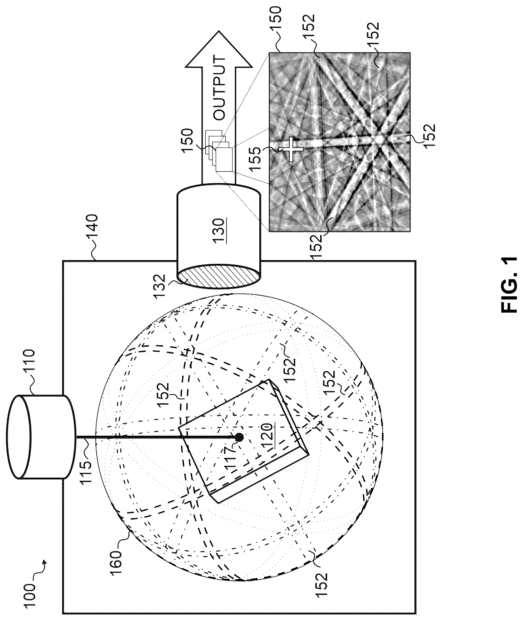 Patent US12099024 Figure 1 – Methods and apparatus for electron backscatter diffraction sample characterisation