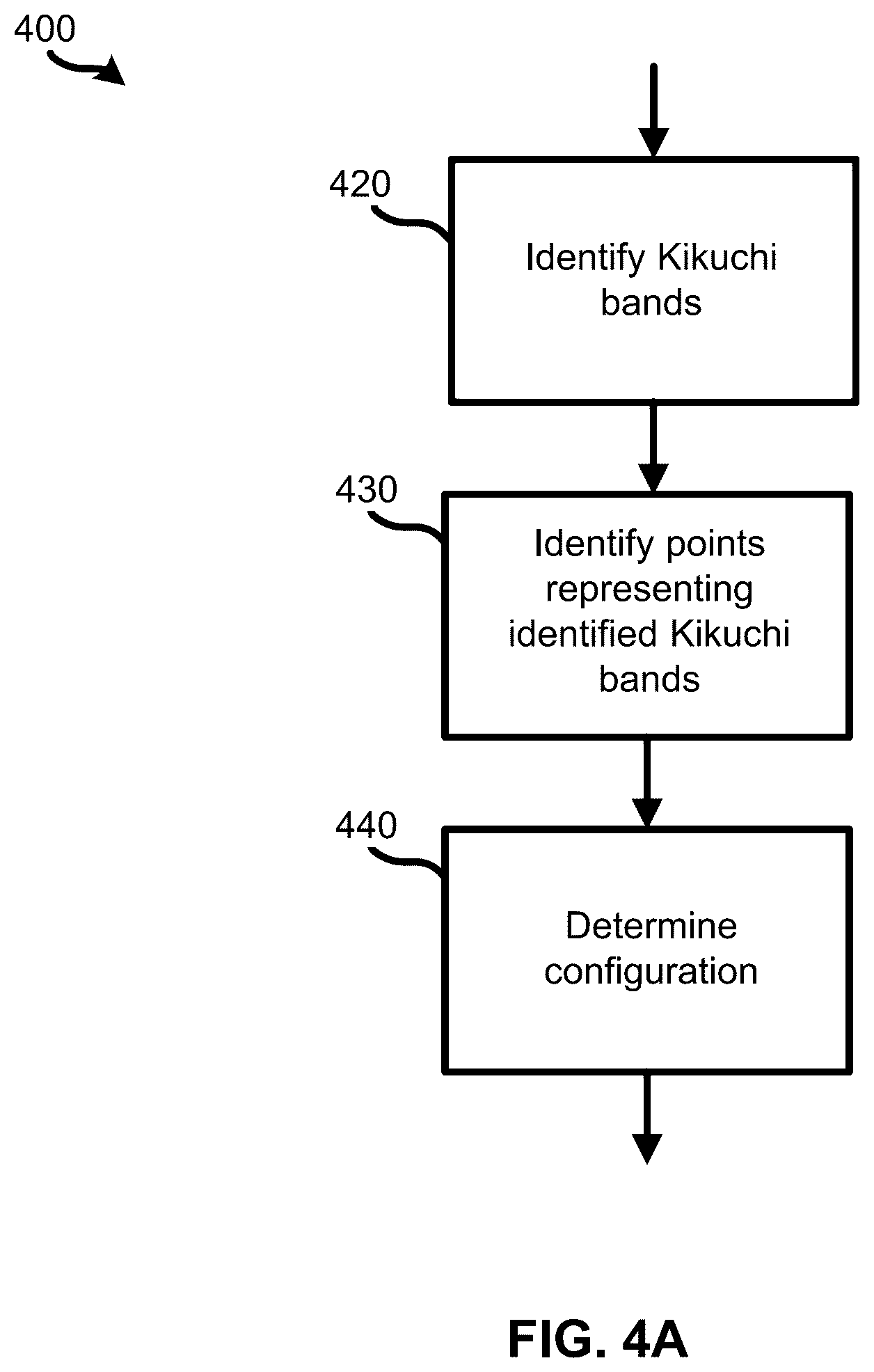 Patent US12099024 Figure 7 – Methods and apparatus for electron backscatter diffraction sample characterisation