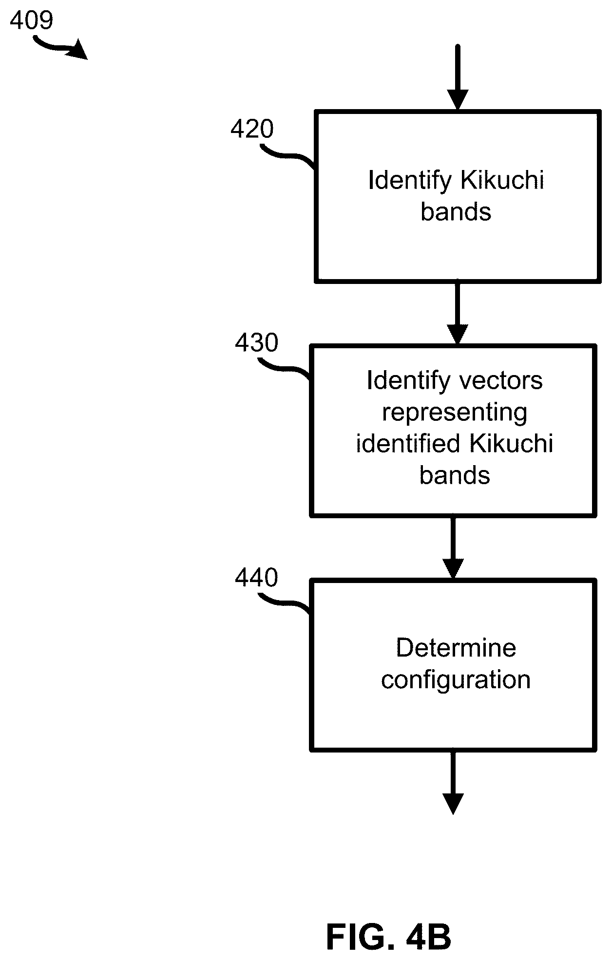Patent US12099024 Figure 8 – Methods and apparatus for electron backscatter diffraction sample characterisation