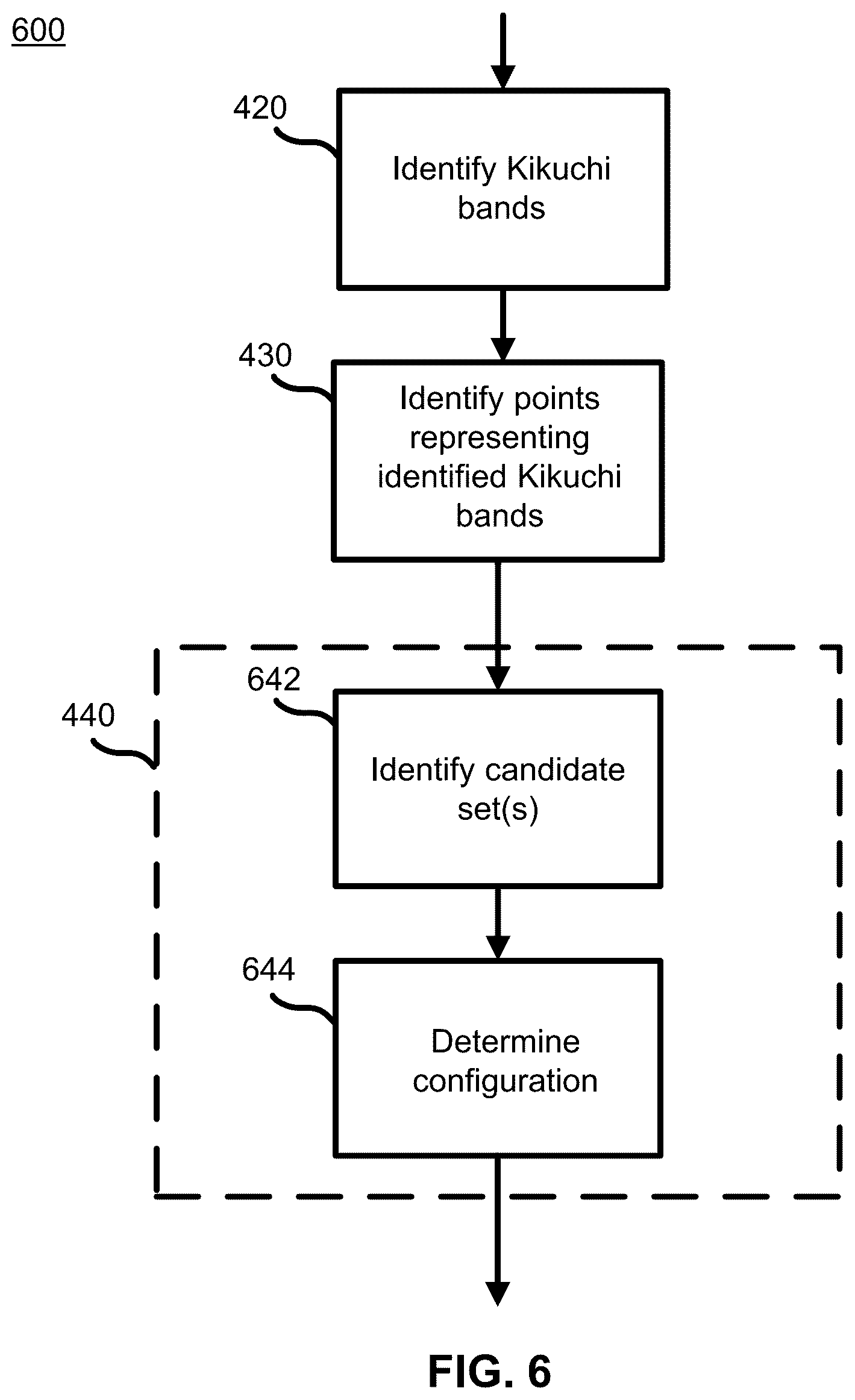 Patent US12099024 Figure 11 – Methods and apparatus for electron backscatter diffraction sample characterisation