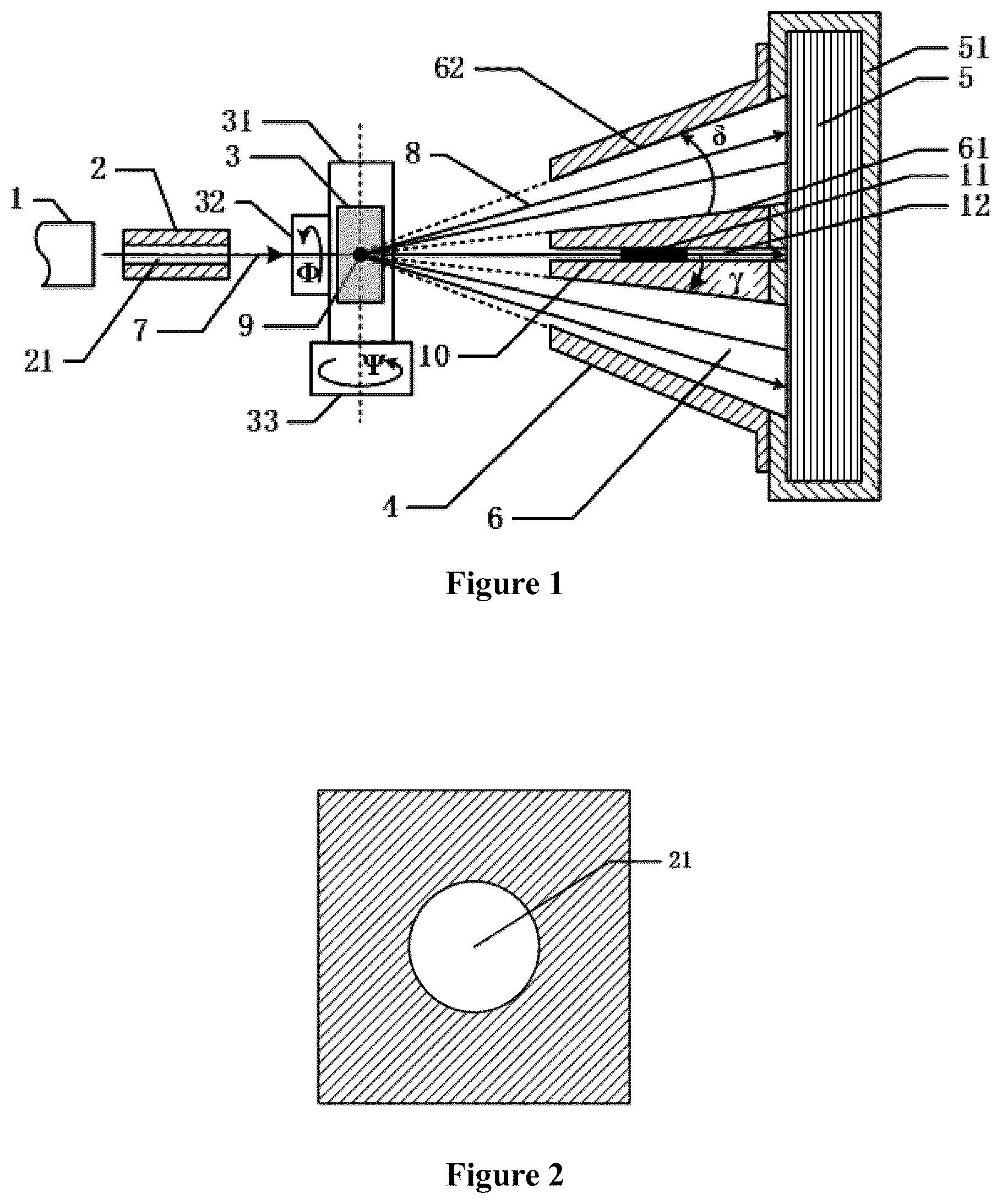 Patent US12099025 Figure 1 – Device and method for measuring short-wavelength characteristic X-ray diffraction based on array detection