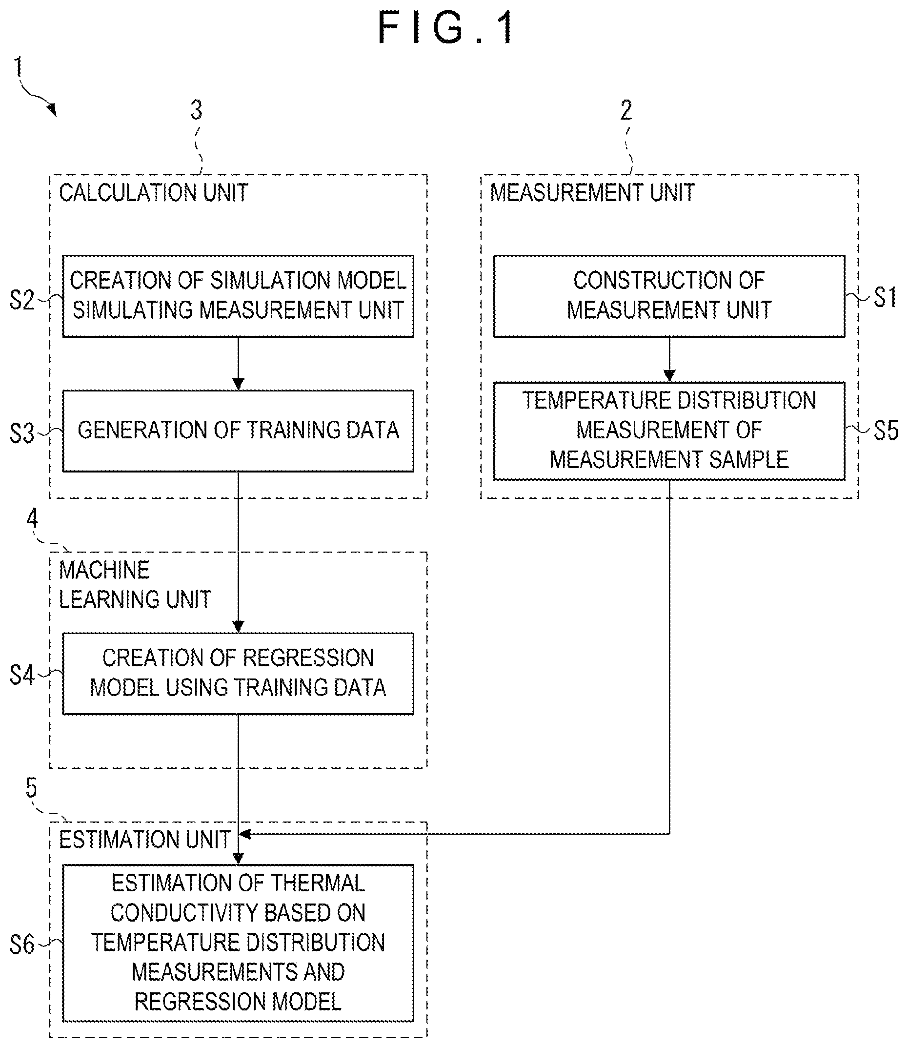 Patent US12099026 Figure 1 – Thermal conductivity estimation method, thermal conductivity estimation apparatus, production method for semiconductor crystal product, thermal conductivity calculator, thermal conductivity calculation program, and, thermal conductivity calculation method