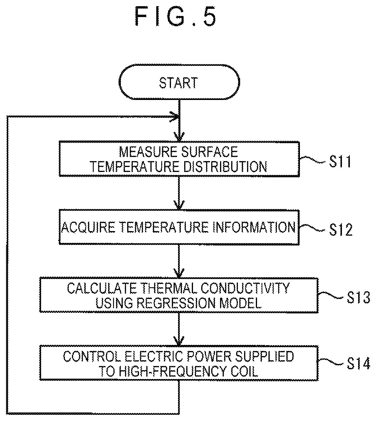 Patent US12099026 Figure 5 – Thermal conductivity estimation method, thermal conductivity estimation apparatus, production method for semiconductor crystal product, thermal conductivity calculator, thermal conductivity calculation program, and, thermal conductivity calculation method