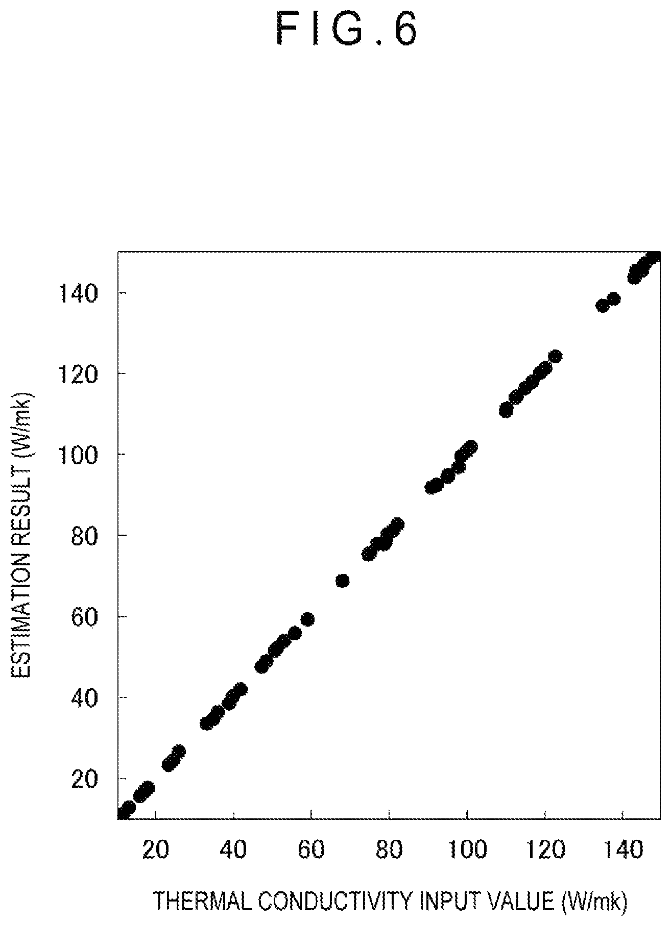 Patent US12099026 Figure 6 – Thermal conductivity estimation method, thermal conductivity estimation apparatus, production method for semiconductor crystal product, thermal conductivity calculator, thermal conductivity calculation program, and, thermal conductivity calculation method