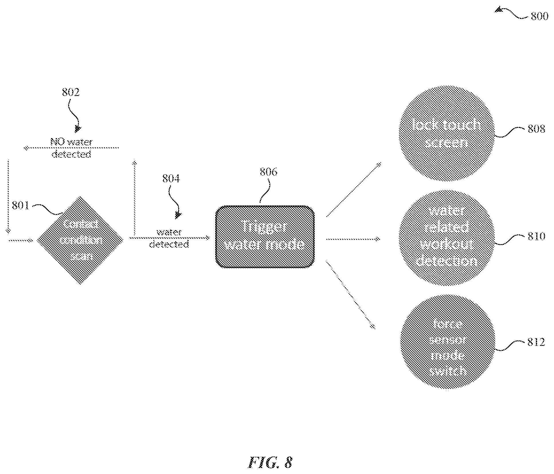 Patent US12099027 Figure 11 – Systems and methods for water detection