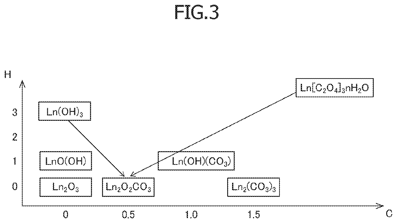 Patent US12099030 Figure 2 – Carbon dioxide gas sensor