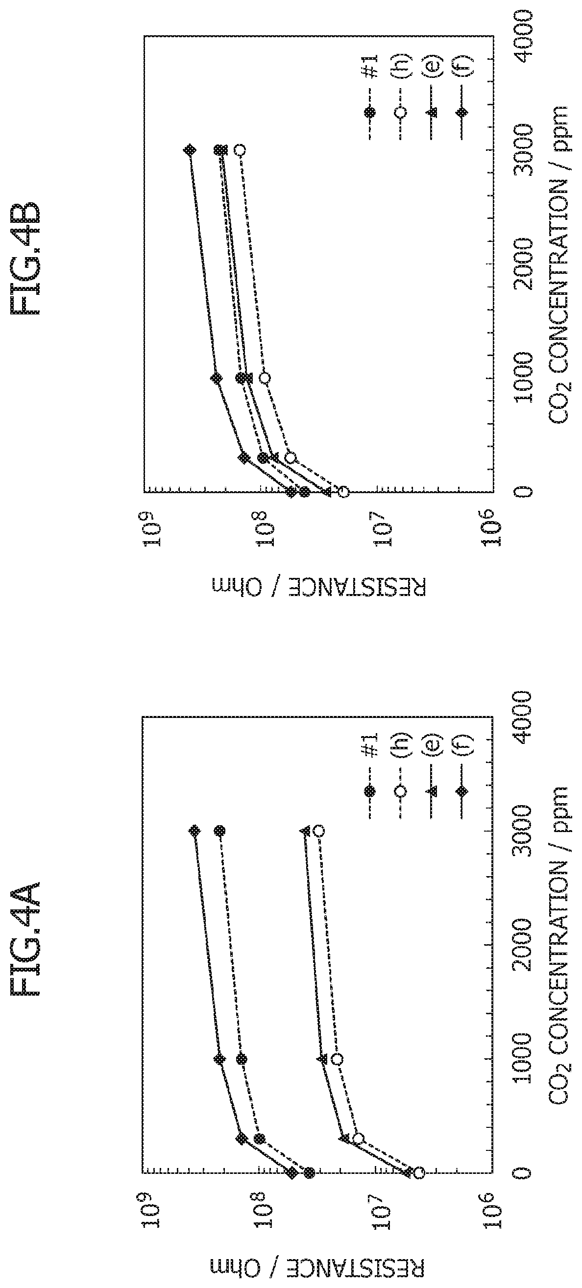 Patent US12099030 Figure 3 – Carbon dioxide gas sensor