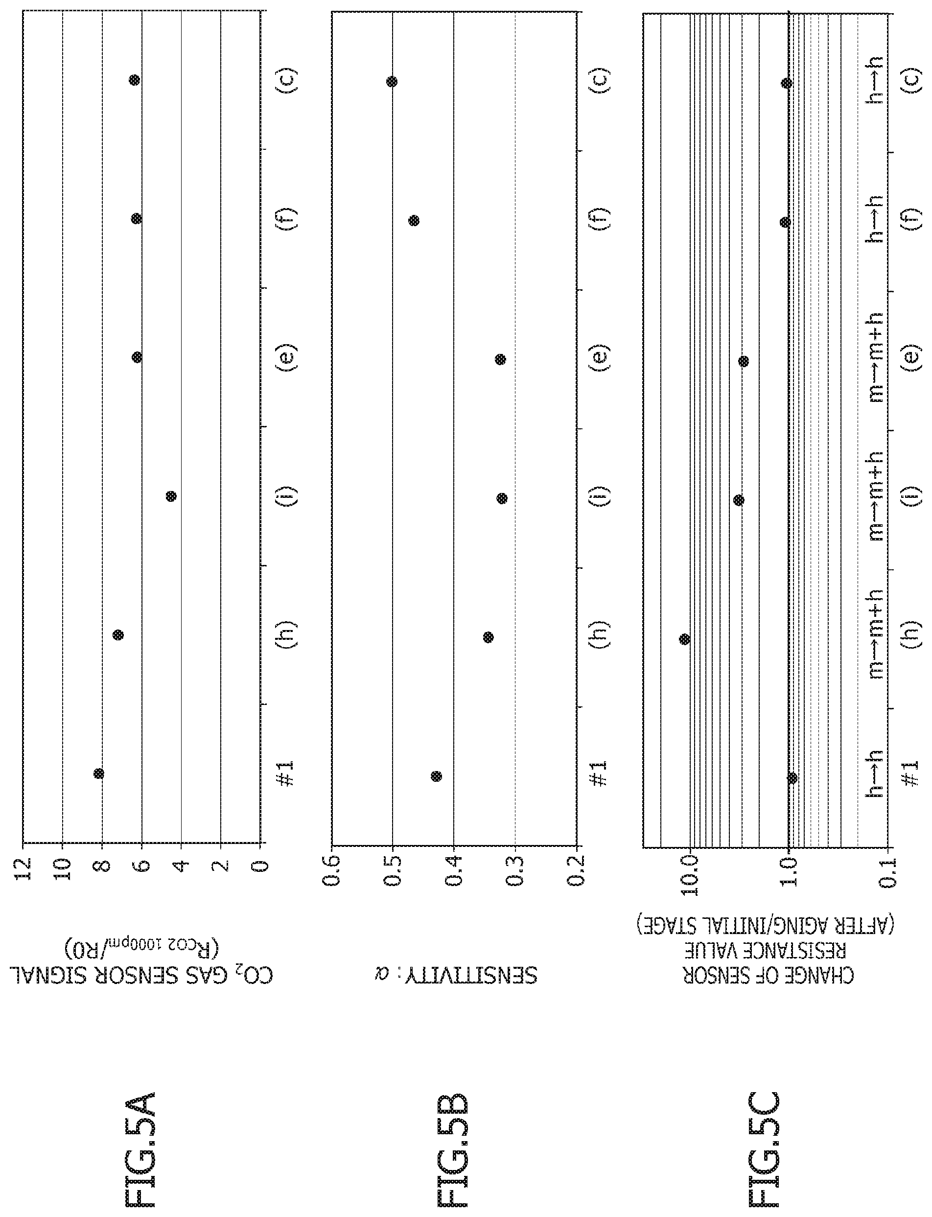 Patent US12099030 Figure 4 – Carbon dioxide gas sensor