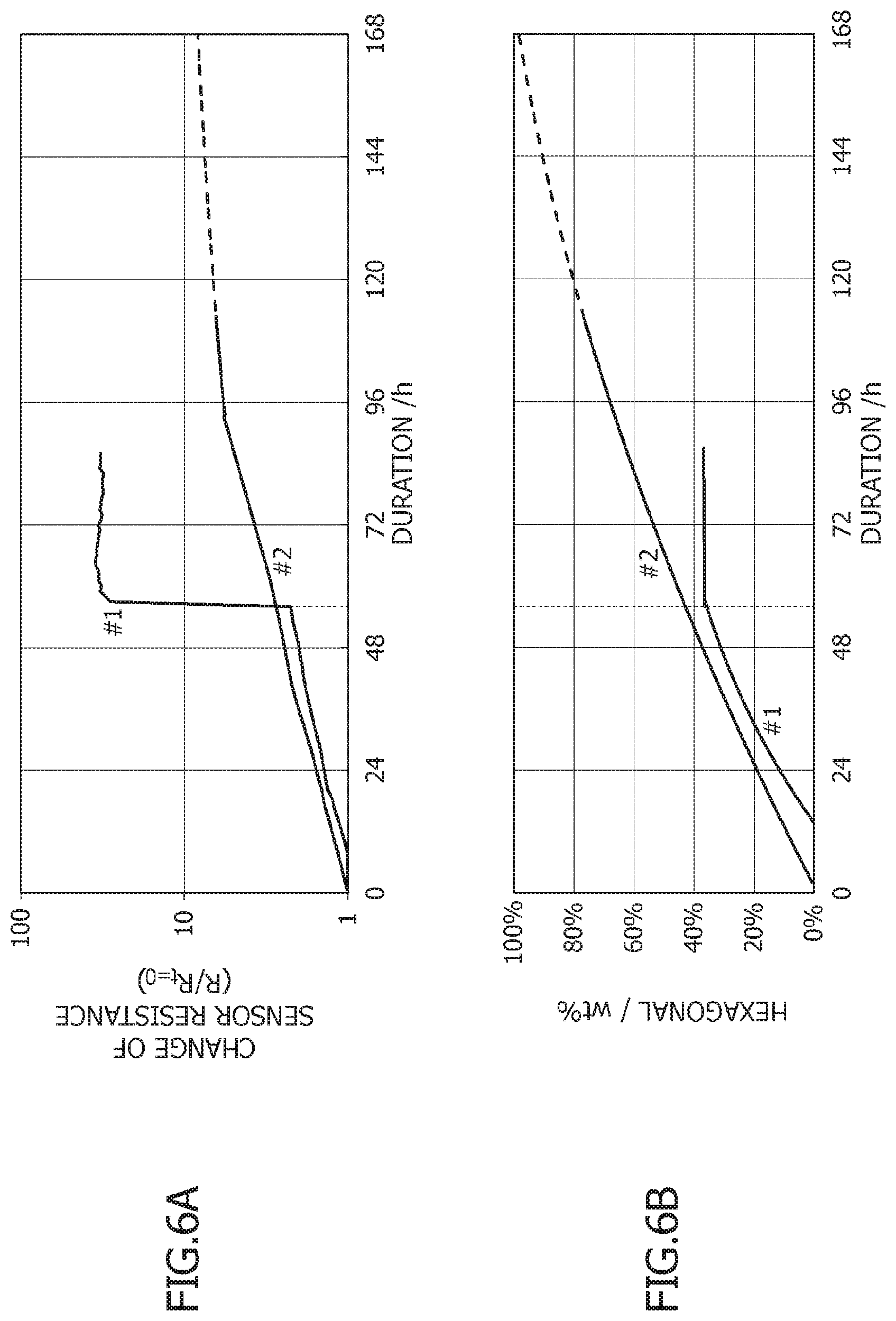 Patent US12099030 Figure 5 – Carbon dioxide gas sensor