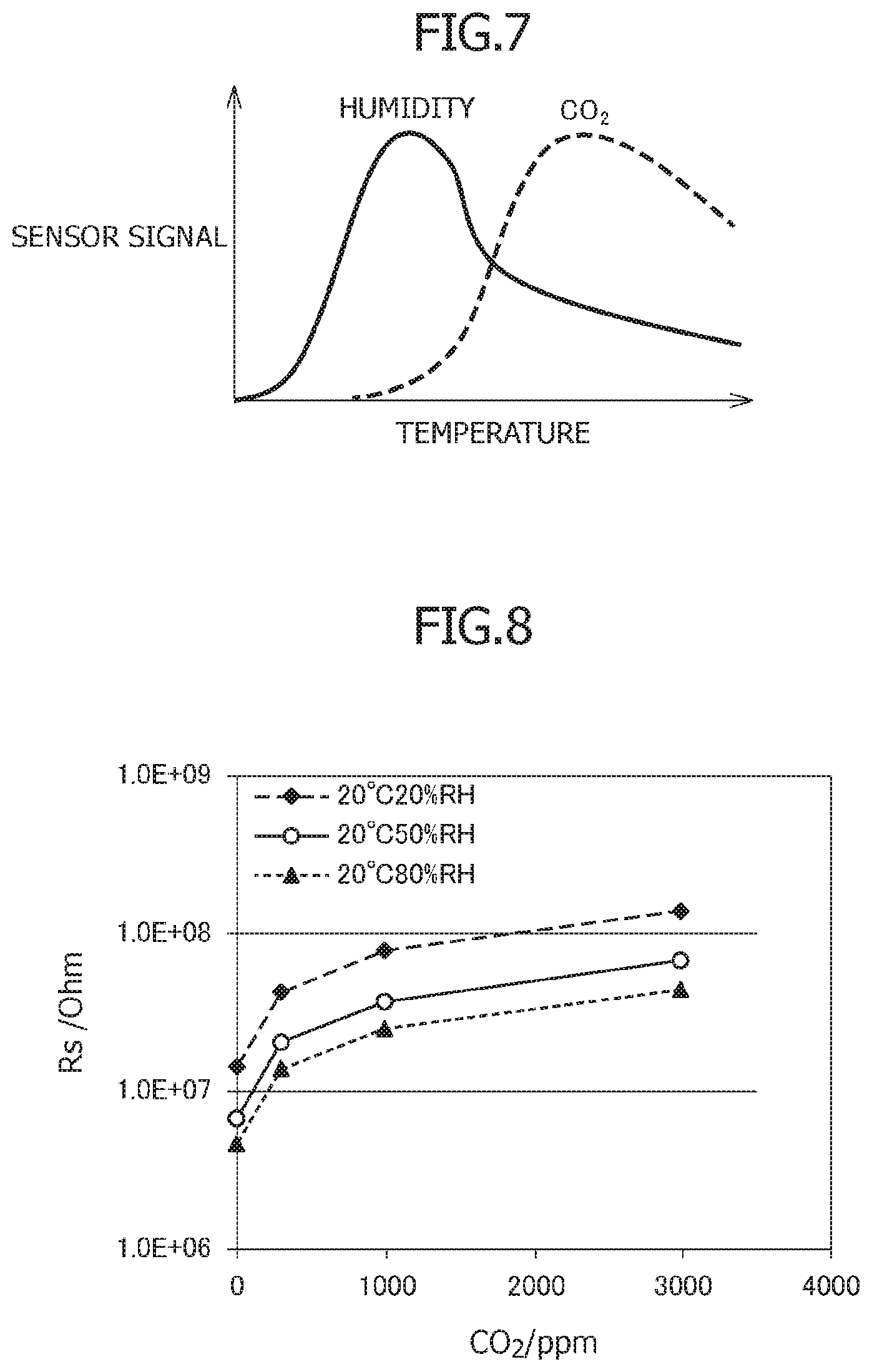 Patent US12099030 Figure 6 – Carbon dioxide gas sensor