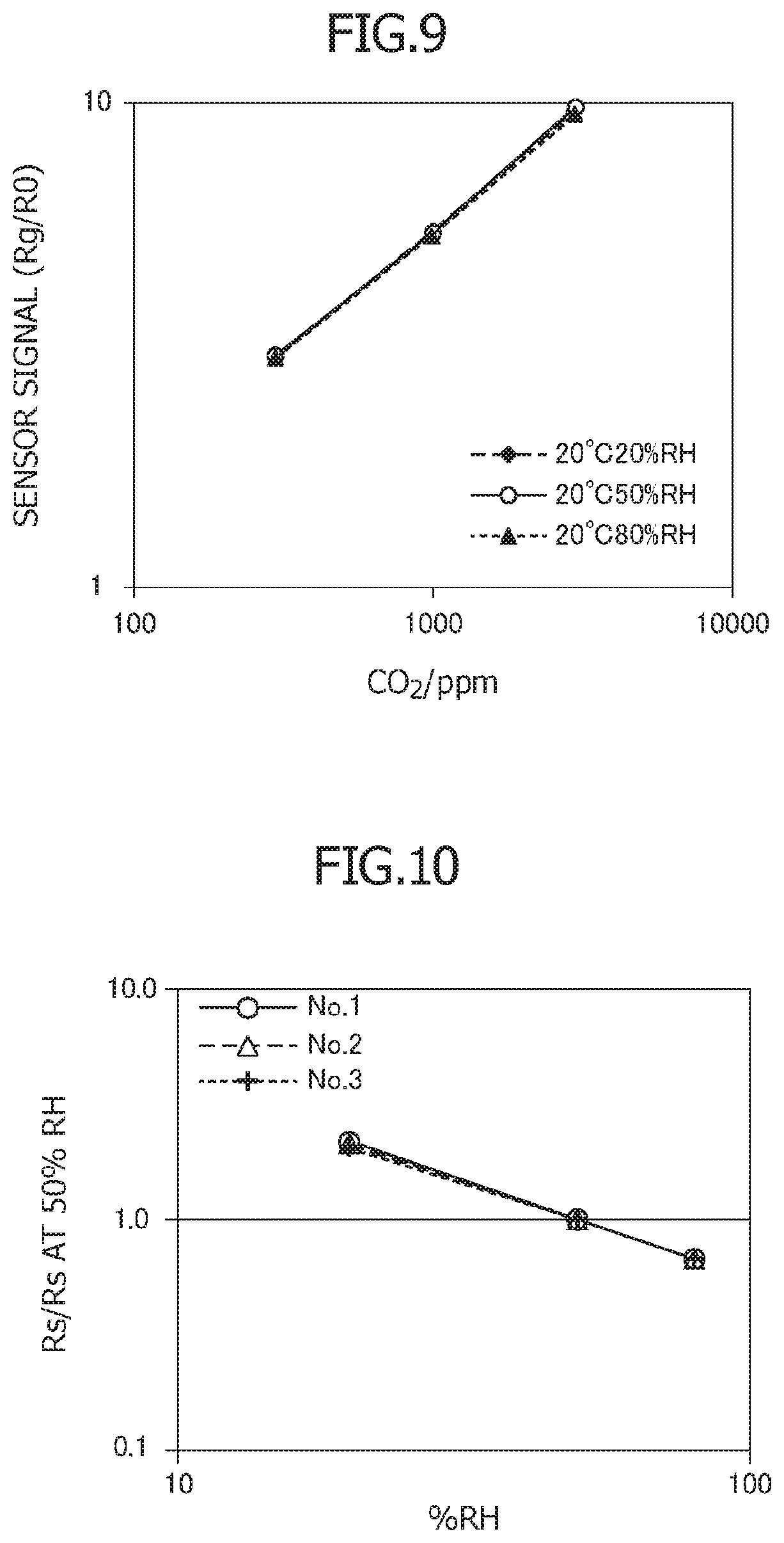 Patent US12099030 Figure 7 – Carbon dioxide gas sensor