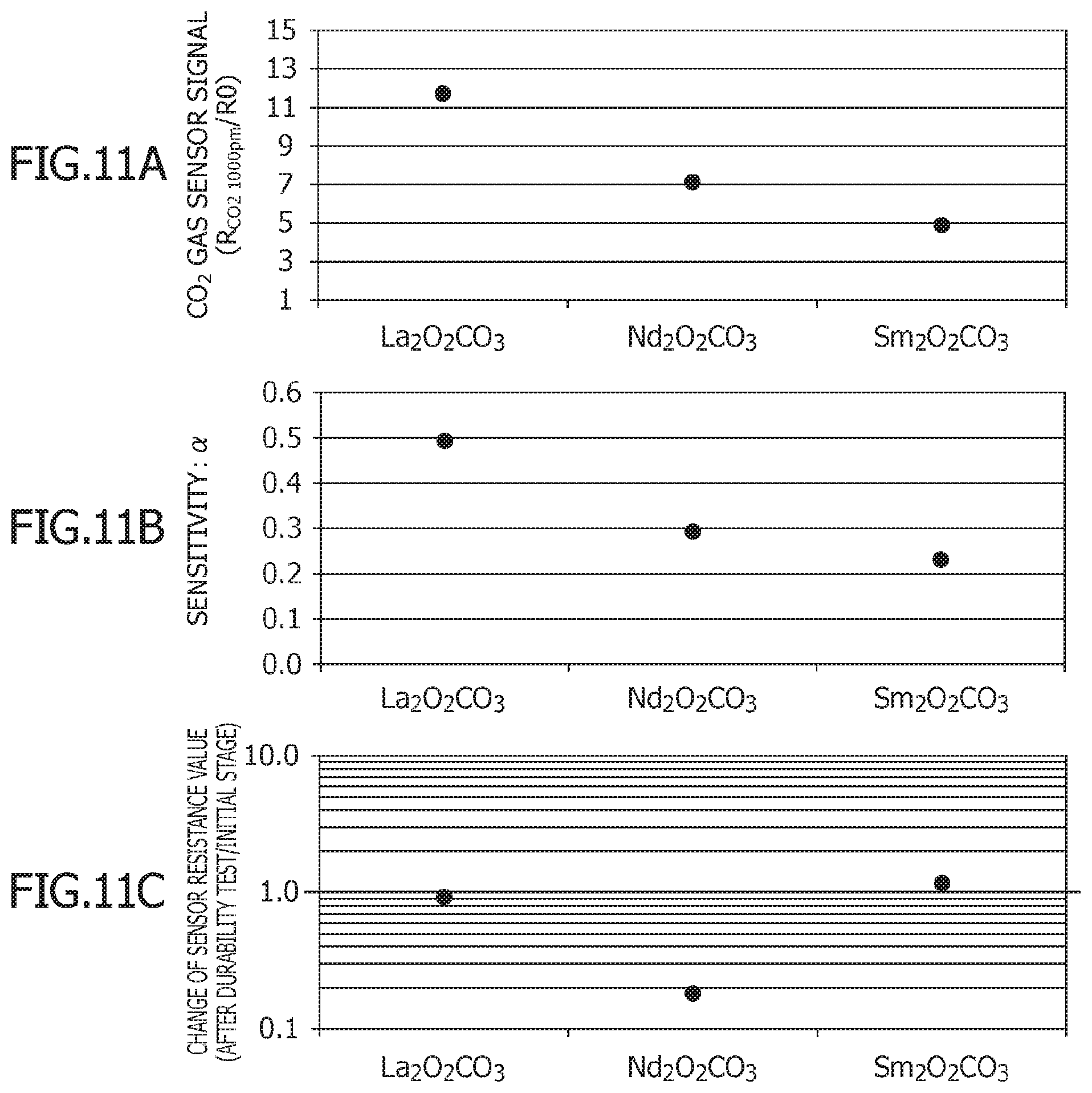 Patent US12099030 Figure 8 – Carbon dioxide gas sensor