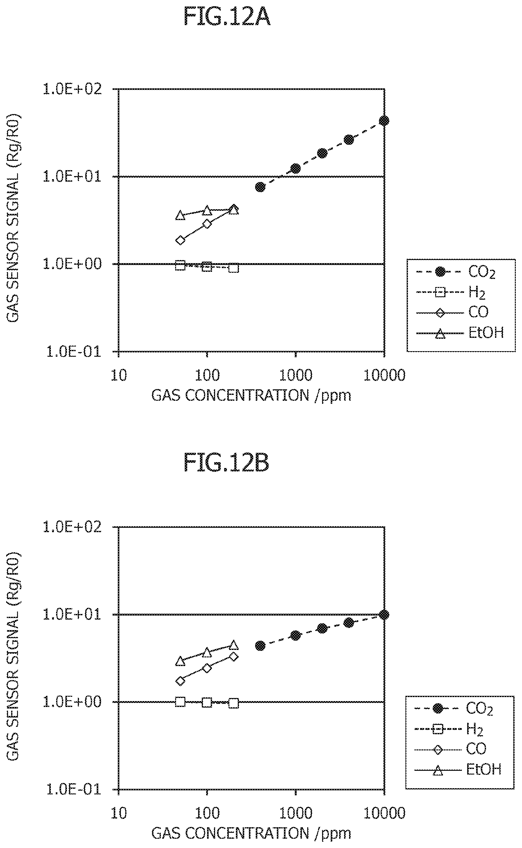 Patent US12099030 Figure 9 – Carbon dioxide gas sensor