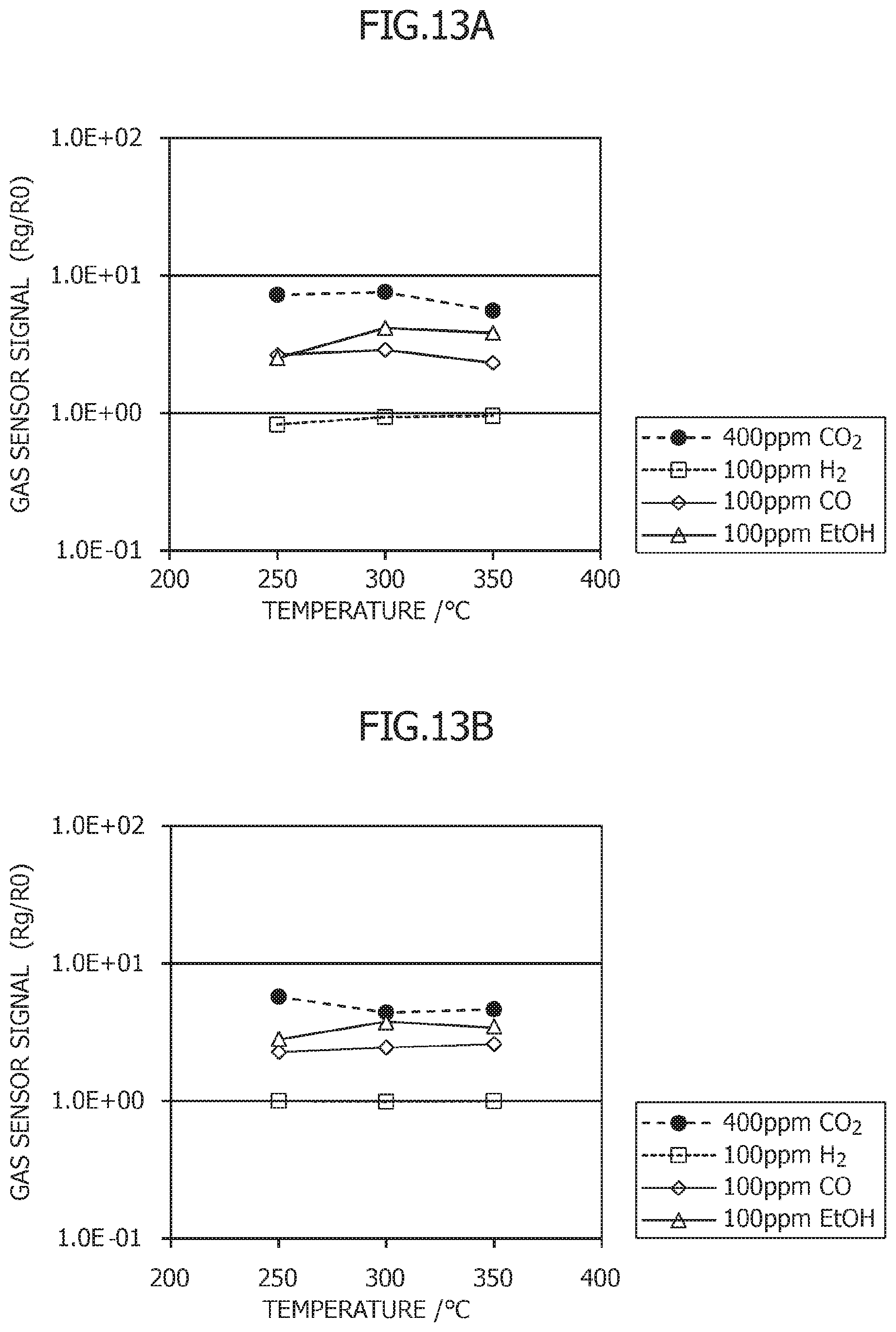 Patent US12099030 Figure 10 – Carbon dioxide gas sensor