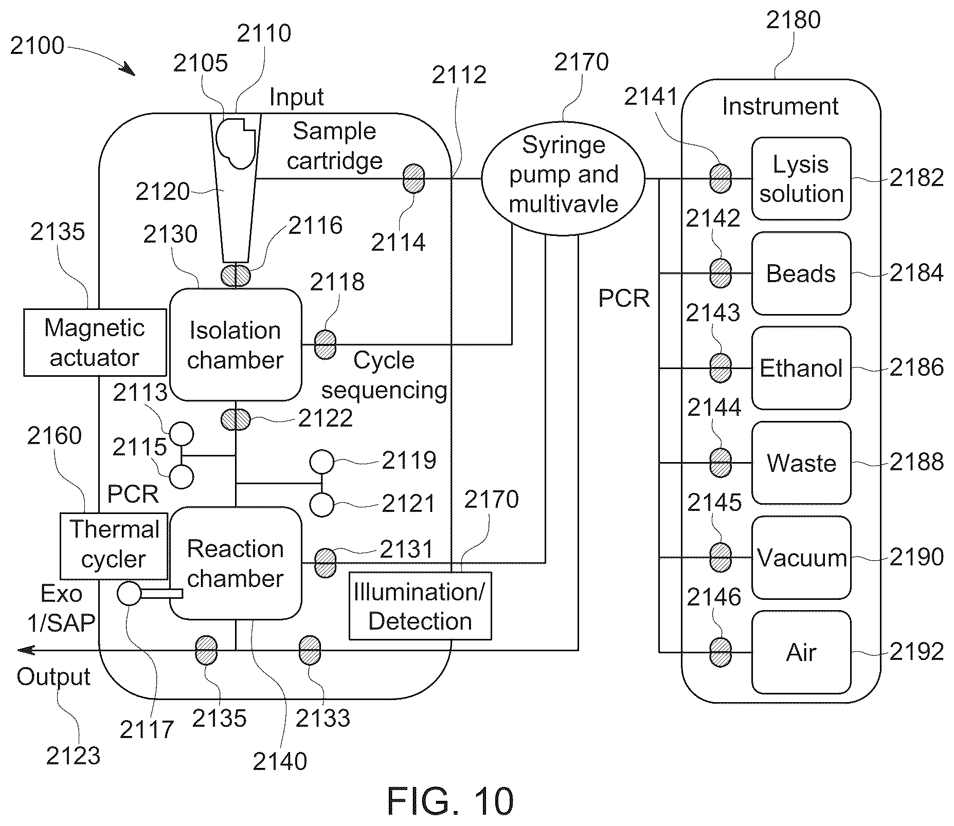 Patent US12099032 Figure 9 – Systems and methods for sample preparation, processing and analysis
