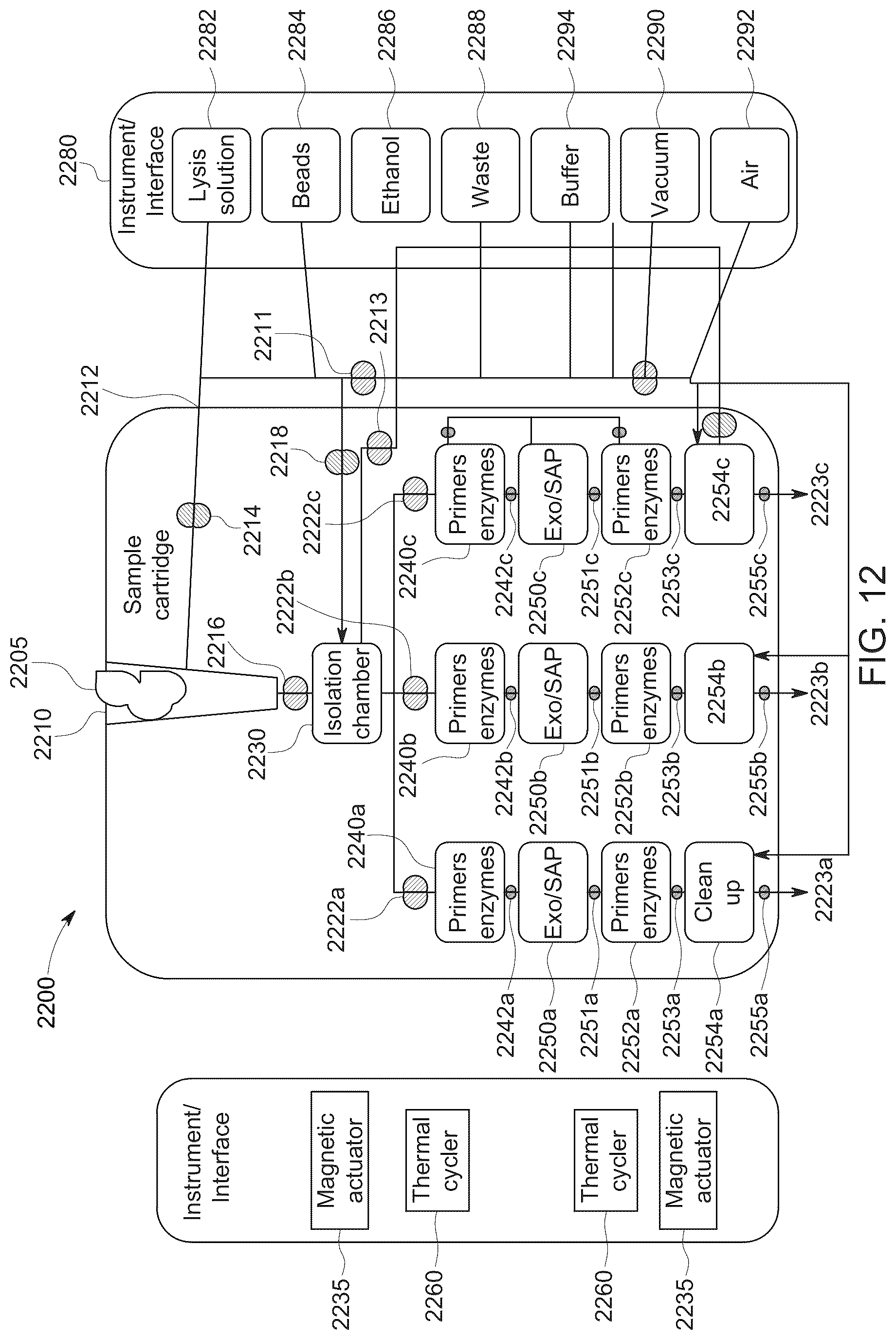 Patent US12099032 Figure 12 – Systems and methods for sample preparation, processing and analysis