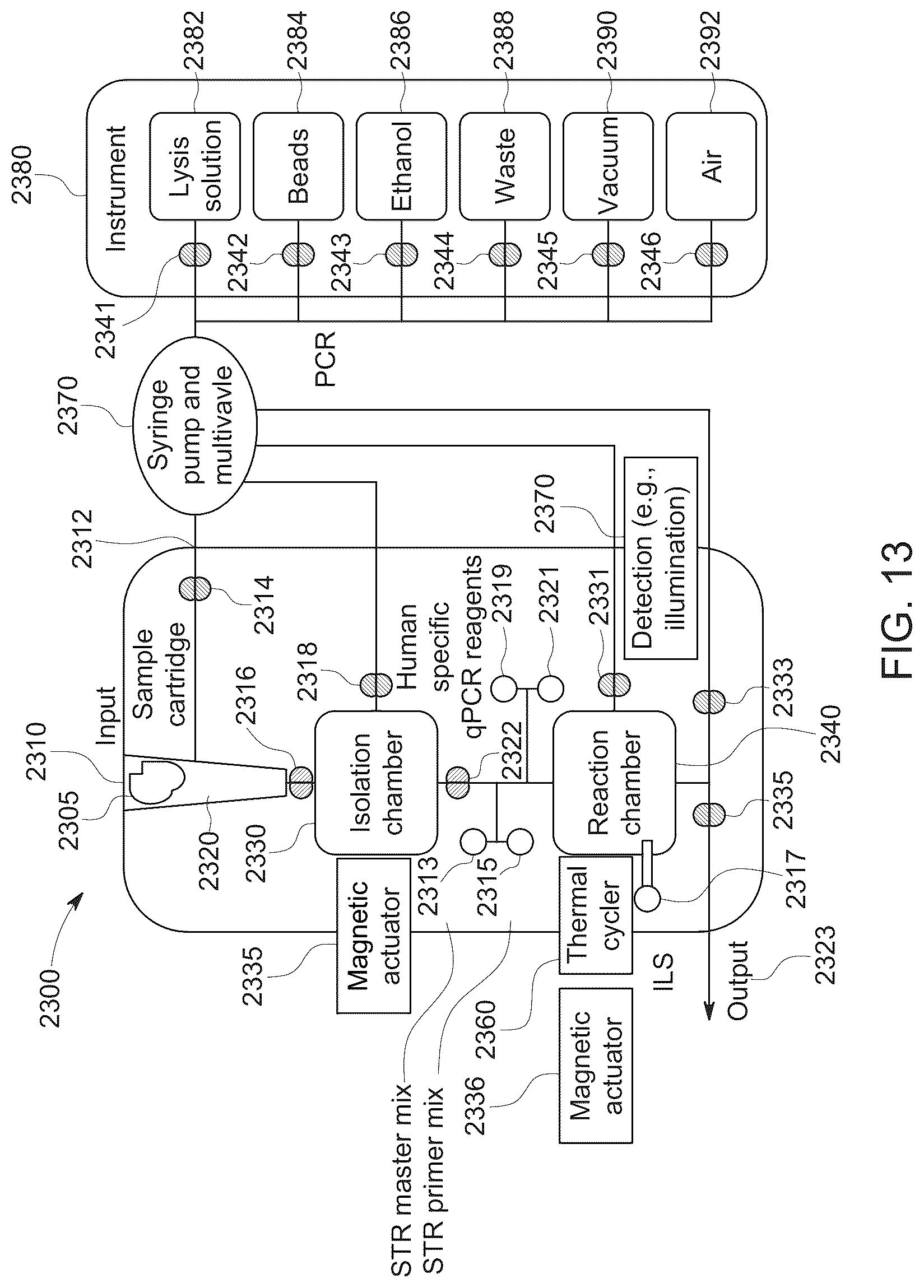 Patent US12099032 Figure 13 – Systems and methods for sample preparation, processing and analysis