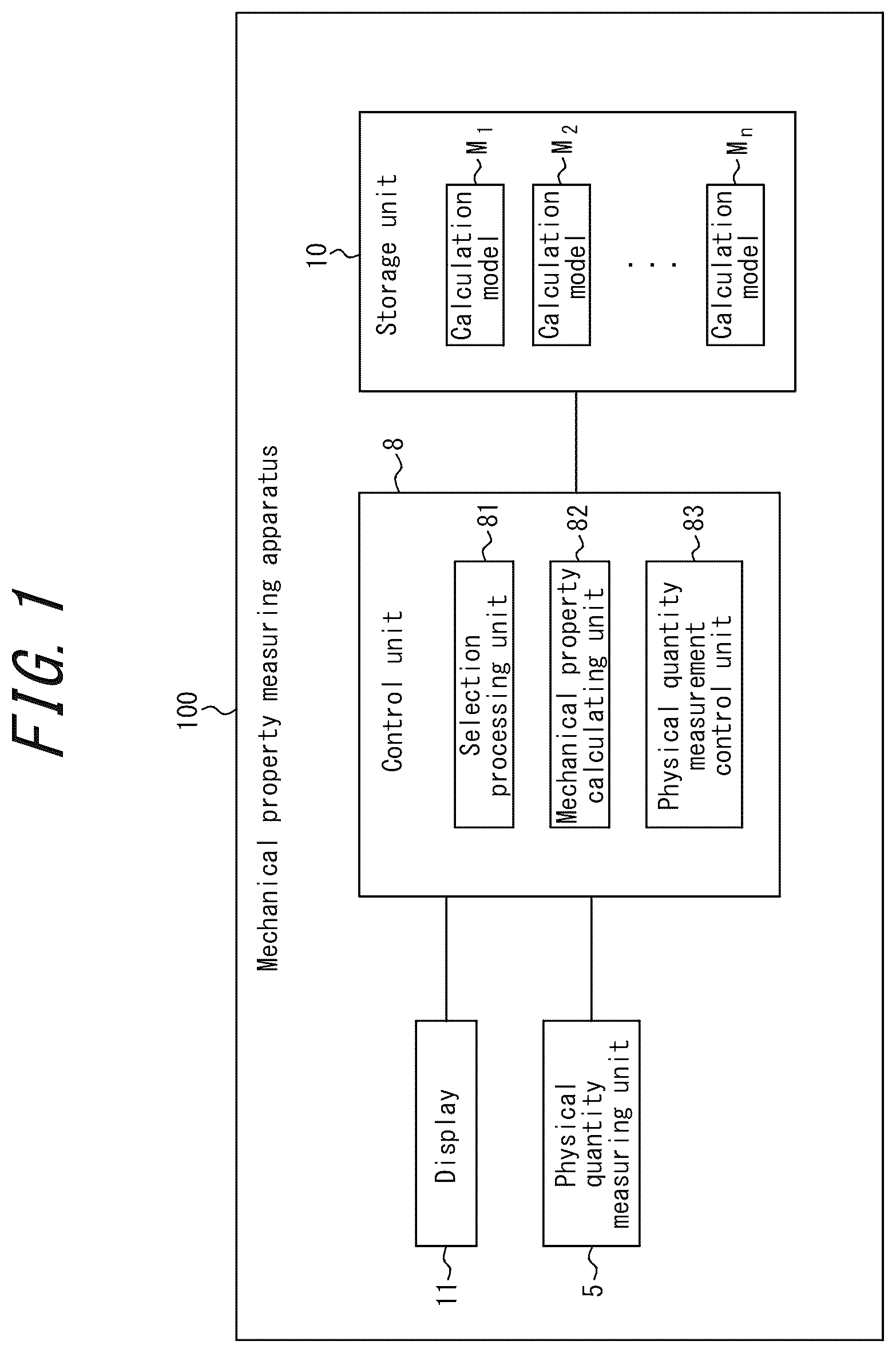 Patent US12099033 — Mechanical property measuring apparatus, mechanical property measuring method, substance manufacturing equipment, substance management method, and substance manufacturing method — Figure 1