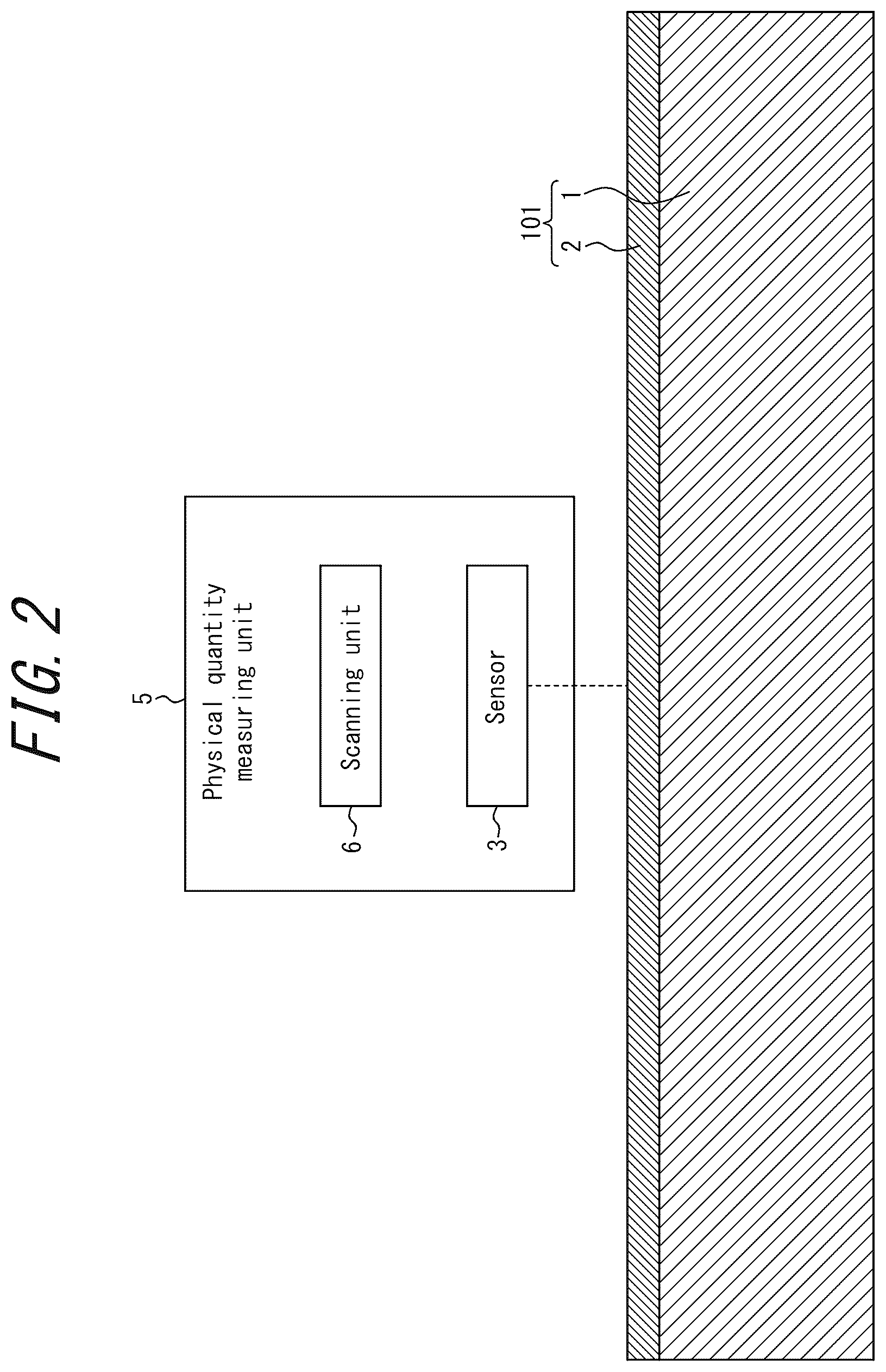 Patent US12099033 Figure 2 – Mechanical property measuring apparatus, mechanical property measuring method, substance manufacturing equipment, substance management method, and substance manufacturing method
