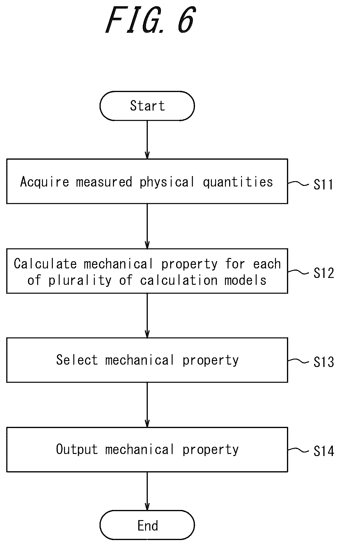 Patent US12099033 Figure 6 – Mechanical property measuring apparatus, mechanical property measuring method, substance manufacturing equipment, substance management method, and substance manufacturing method