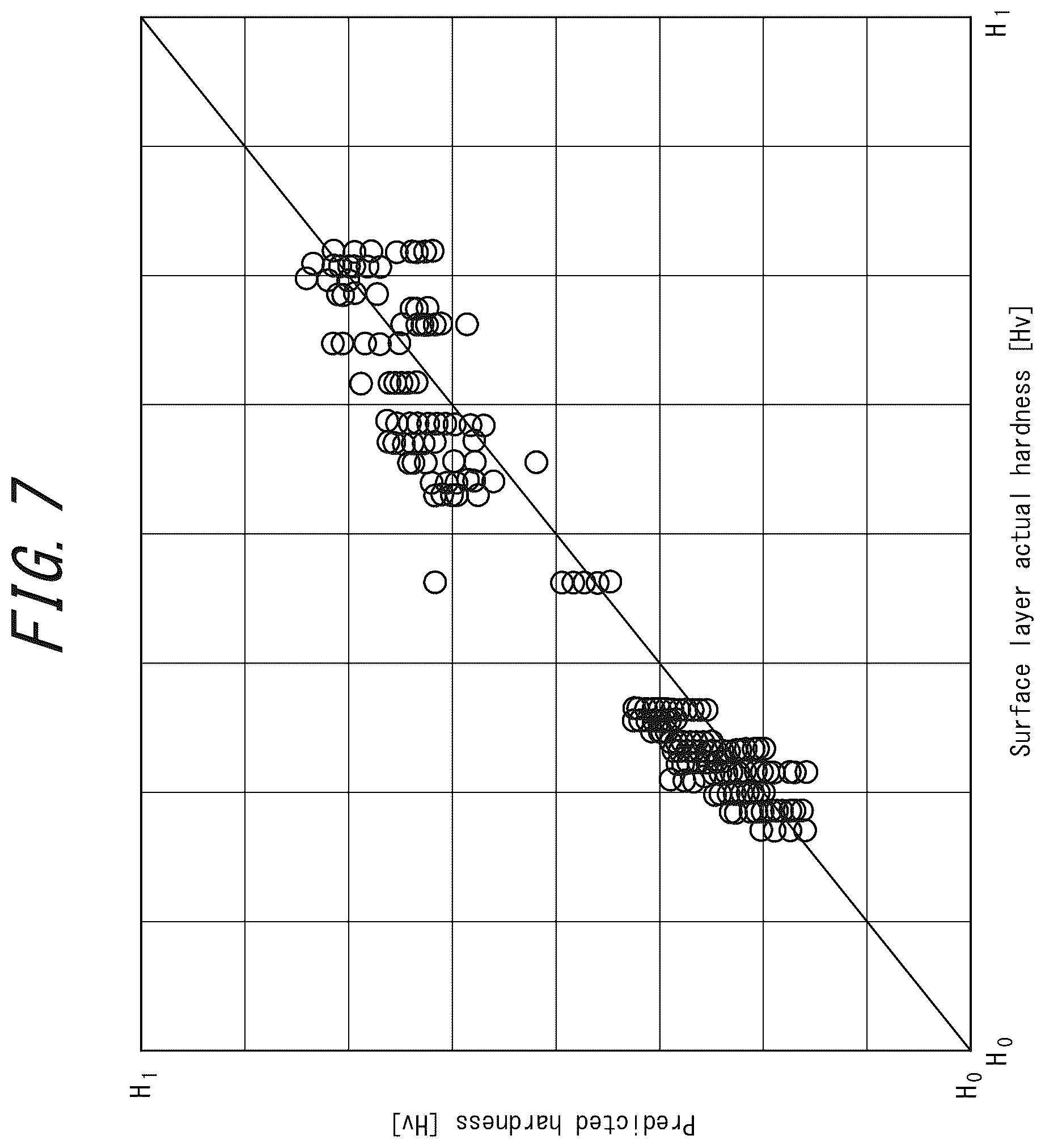 Patent US12099033 Figure 7 – Mechanical property measuring apparatus, mechanical property measuring method, substance manufacturing equipment, substance management method, and substance manufacturing method