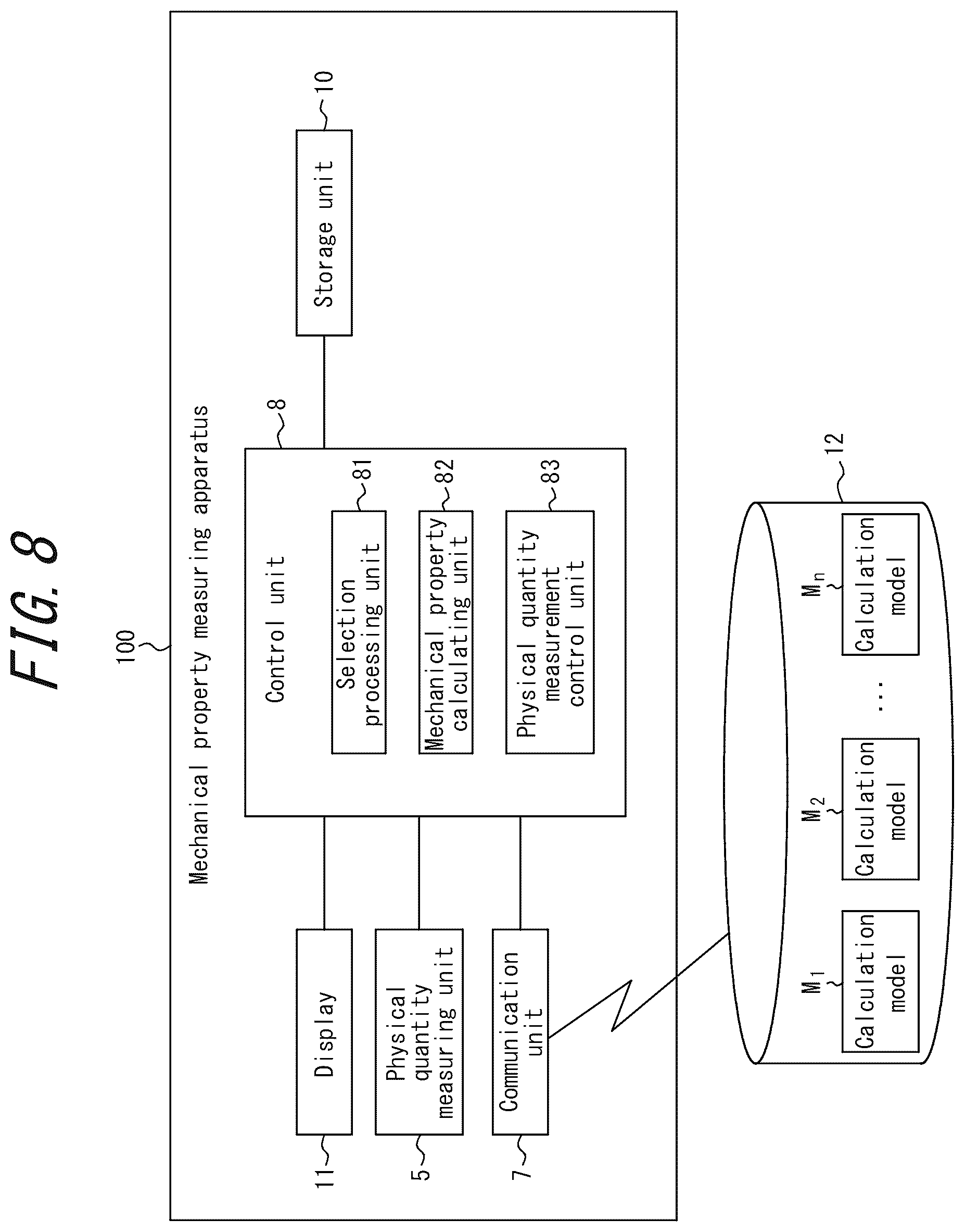Patent US12099033 Figure 8 – Mechanical property measuring apparatus, mechanical property measuring method, substance manufacturing equipment, substance management method, and substance manufacturing method