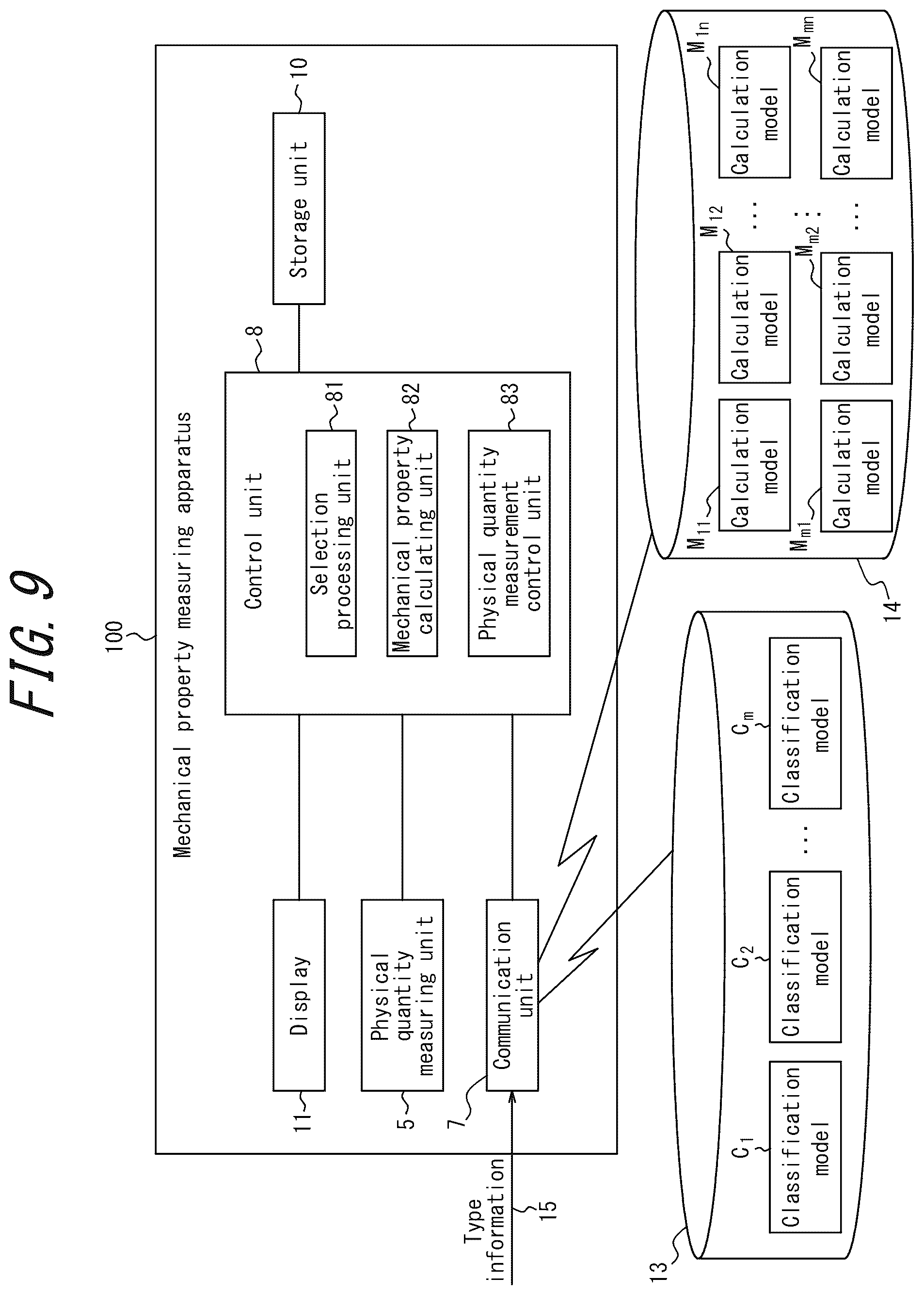 Patent US12099033 Figure 9 – Mechanical property measuring apparatus, mechanical property measuring method, substance manufacturing equipment, substance management method, and substance manufacturing method