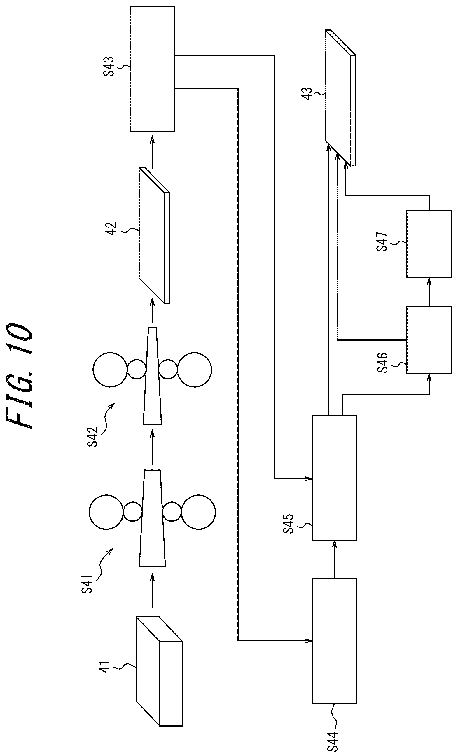 Patent US12099033 Figure 10 – Mechanical property measuring apparatus, mechanical property measuring method, substance manufacturing equipment, substance management method, and substance manufacturing method