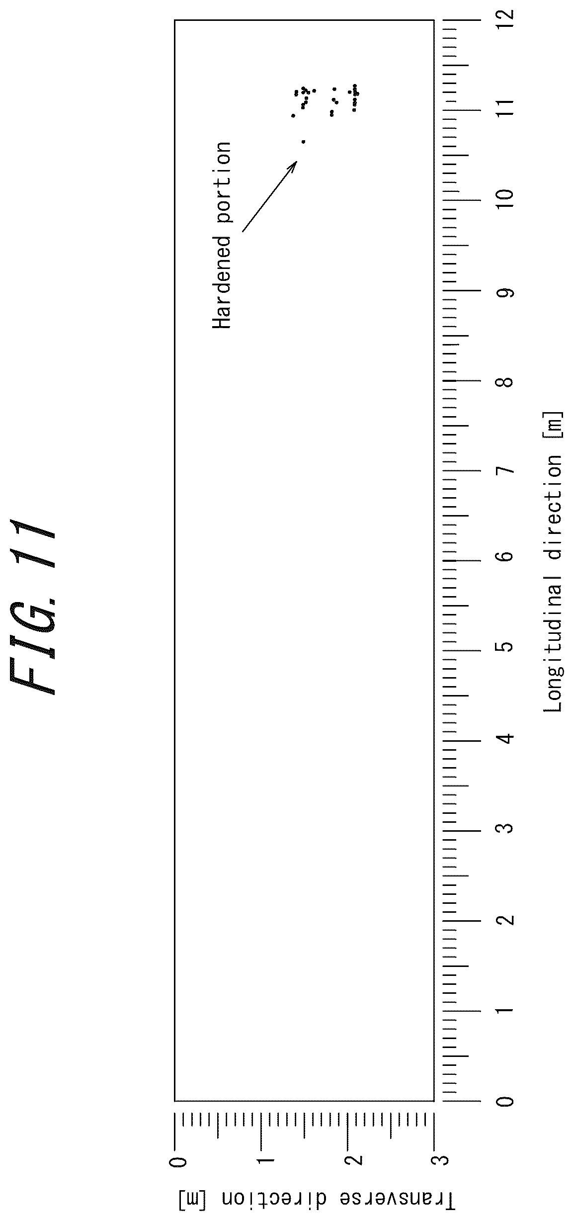 Patent US12099033 Figure 11 – Mechanical property measuring apparatus, mechanical property measuring method, substance manufacturing equipment, substance management method, and substance manufacturing method