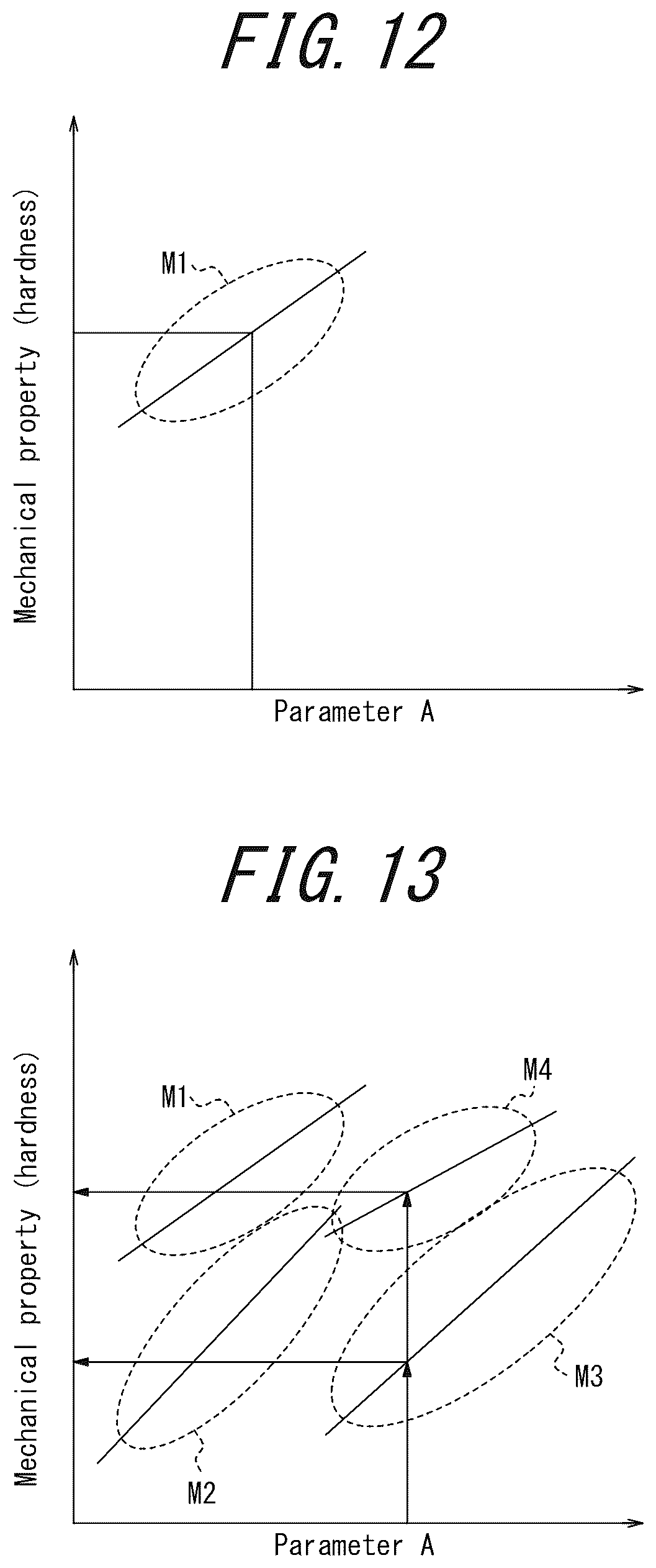 Patent US12099033 Figure 12 – Mechanical property measuring apparatus, mechanical property measuring method, substance manufacturing equipment, substance management method, and substance manufacturing method
