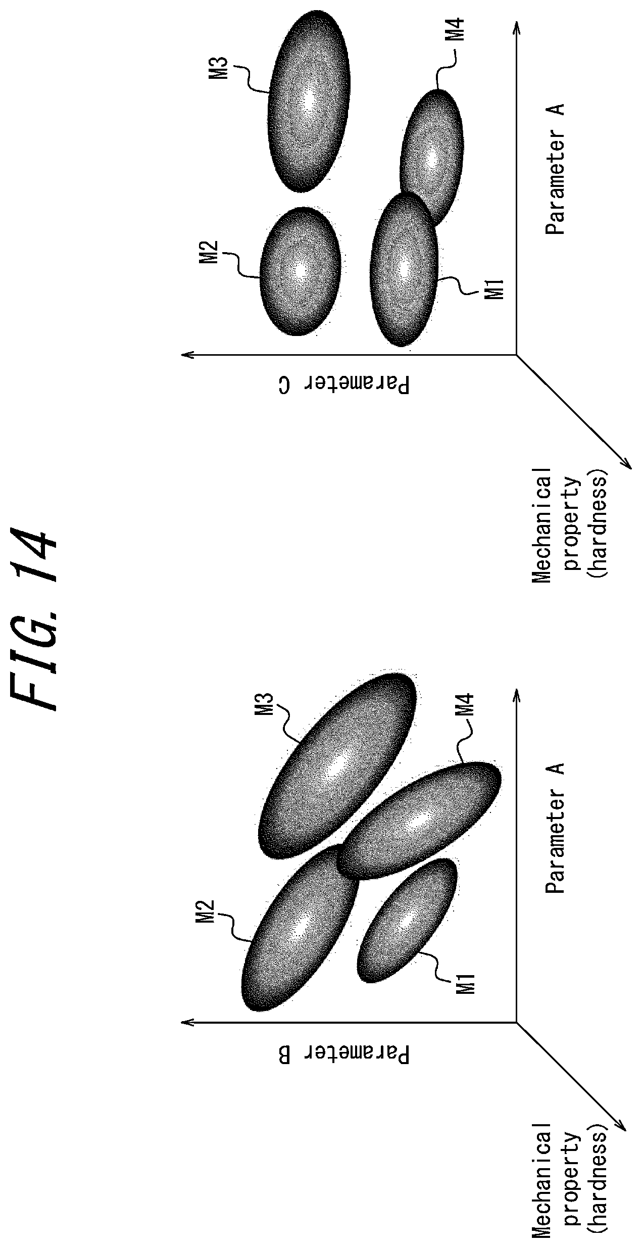 Patent US12099033 Figure 13 – Mechanical property measuring apparatus, mechanical property measuring method, substance manufacturing equipment, substance management method, and substance manufacturing method