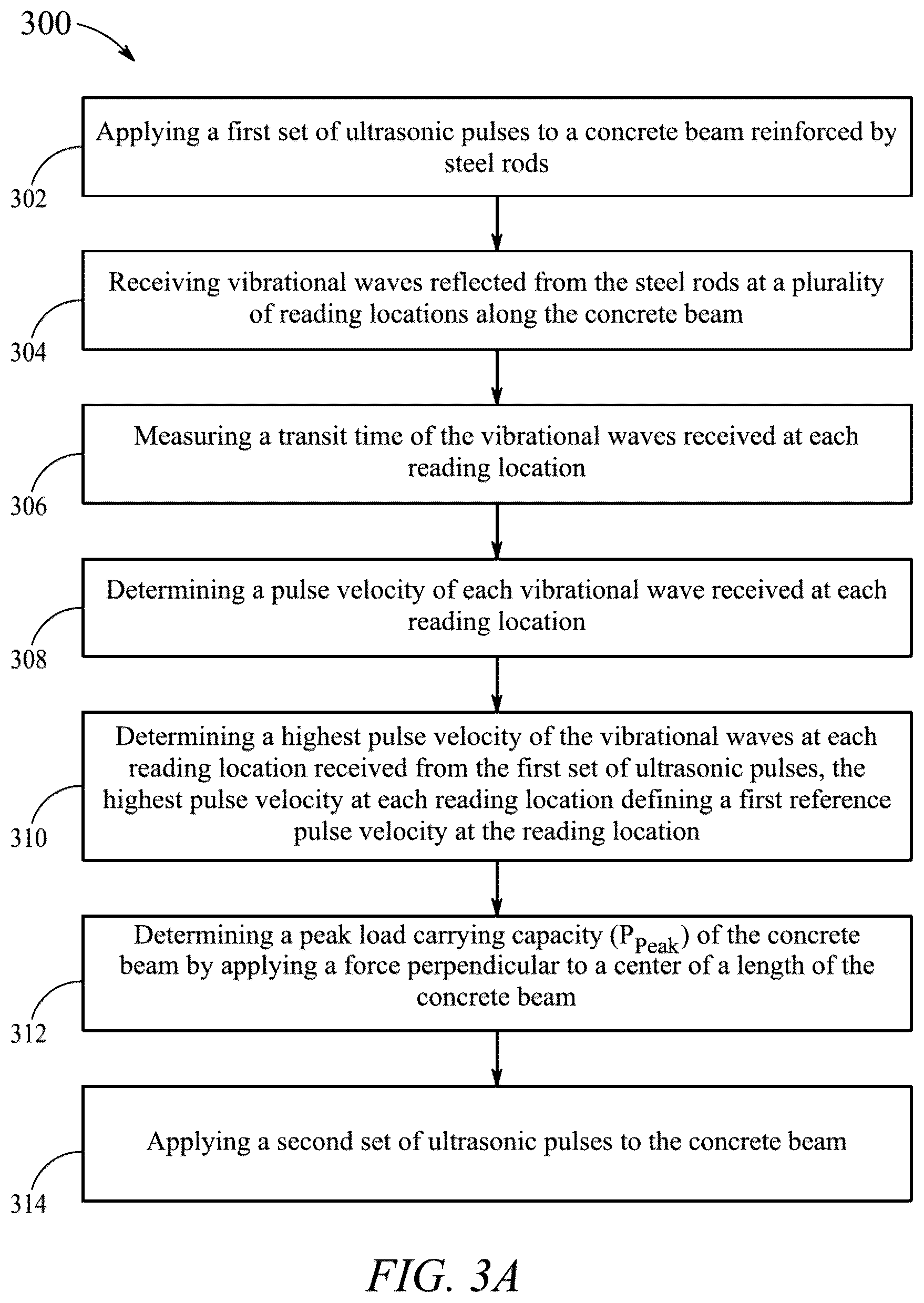 Patent US12099036 Figure 3 – Testing method for concrete beam having steel reinforcement