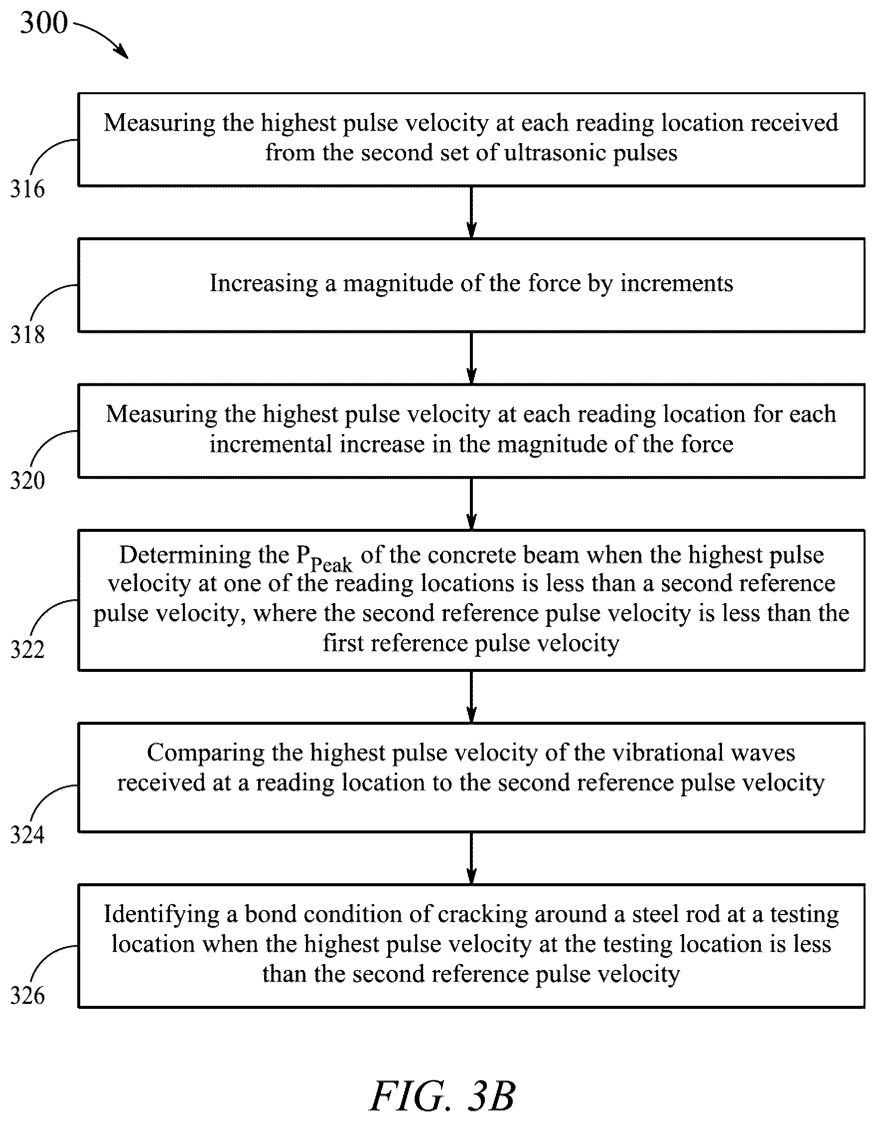 Patent US12099036 Figure 4 – Testing method for concrete beam having steel reinforcement