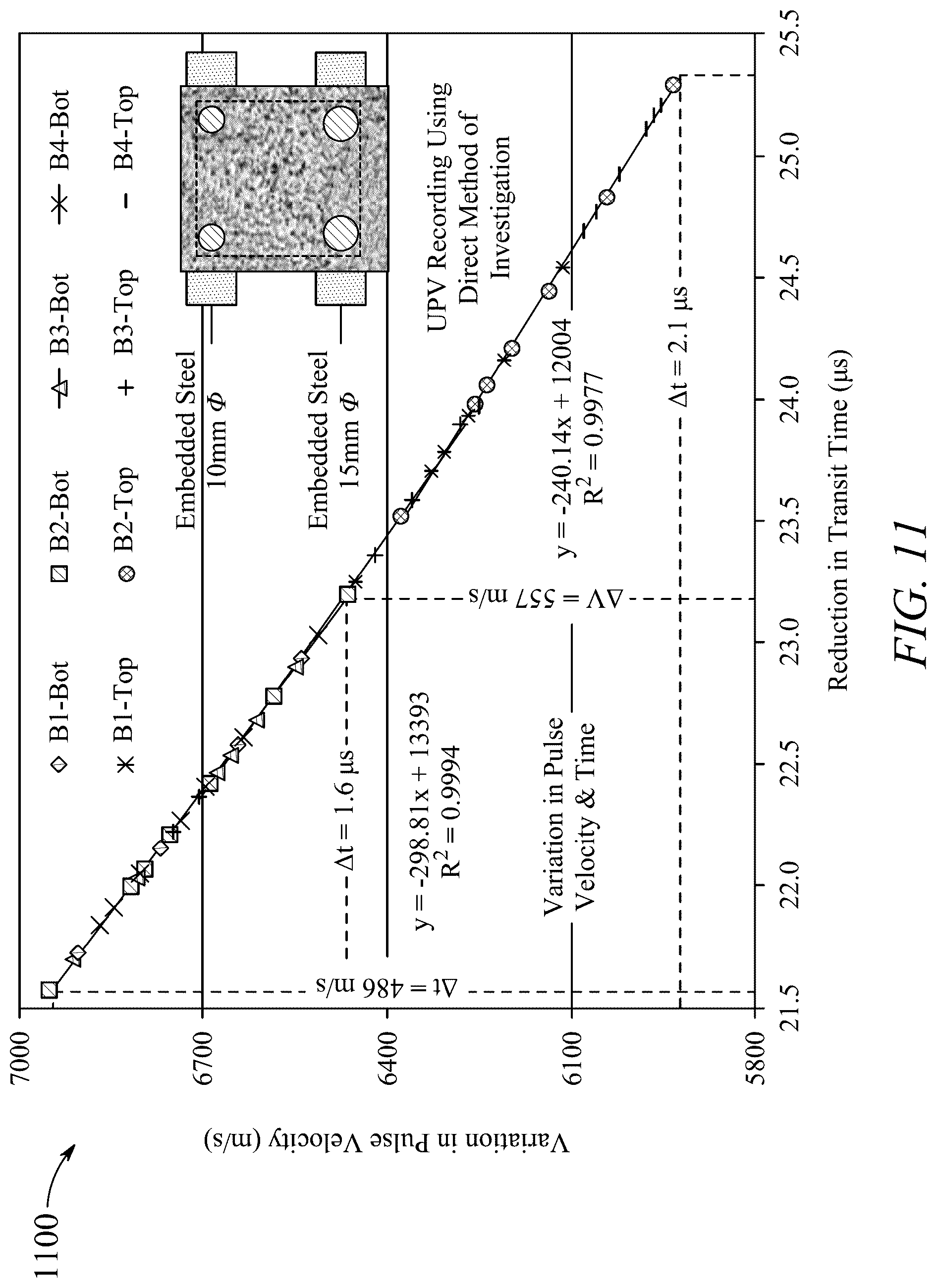 Patent US12099036 Figure 12 – Testing method for concrete beam having steel reinforcement