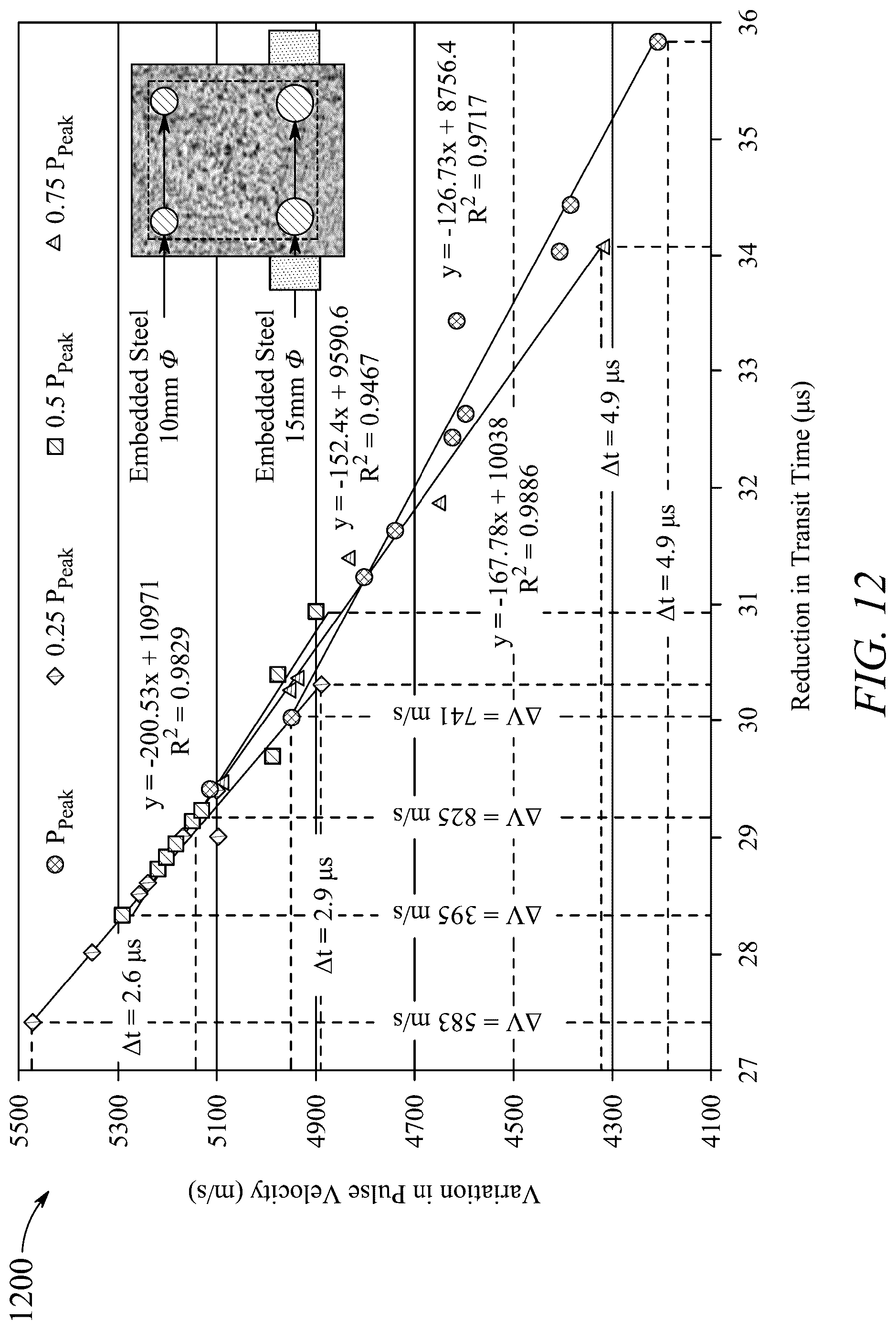Patent US12099036 Figure 13 – Testing method for concrete beam having steel reinforcement