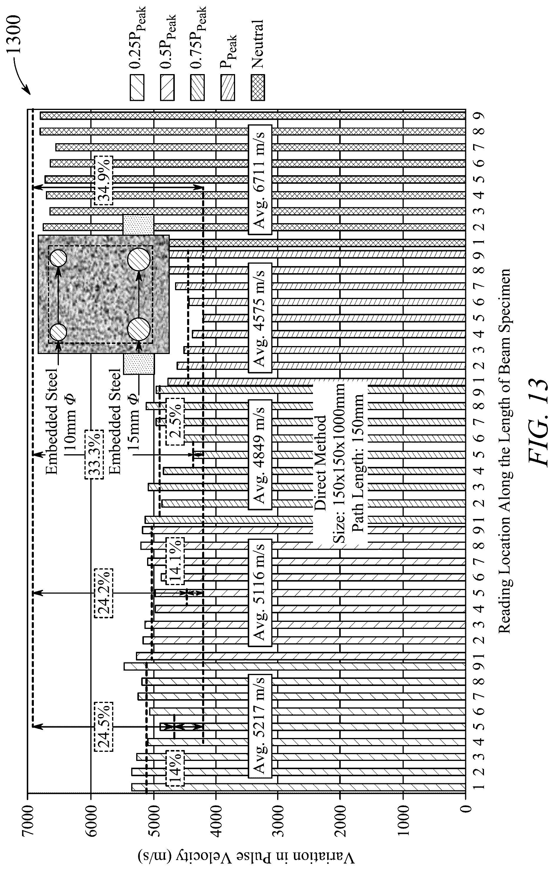 Patent US12099036 Figure 14 – Testing method for concrete beam having steel reinforcement