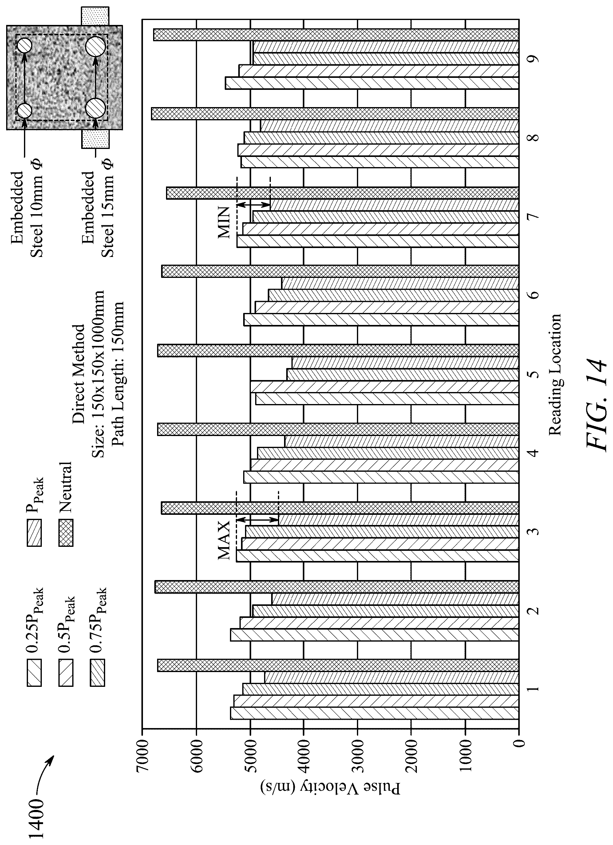 Patent US12099036 Figure 15 – Testing method for concrete beam having steel reinforcement