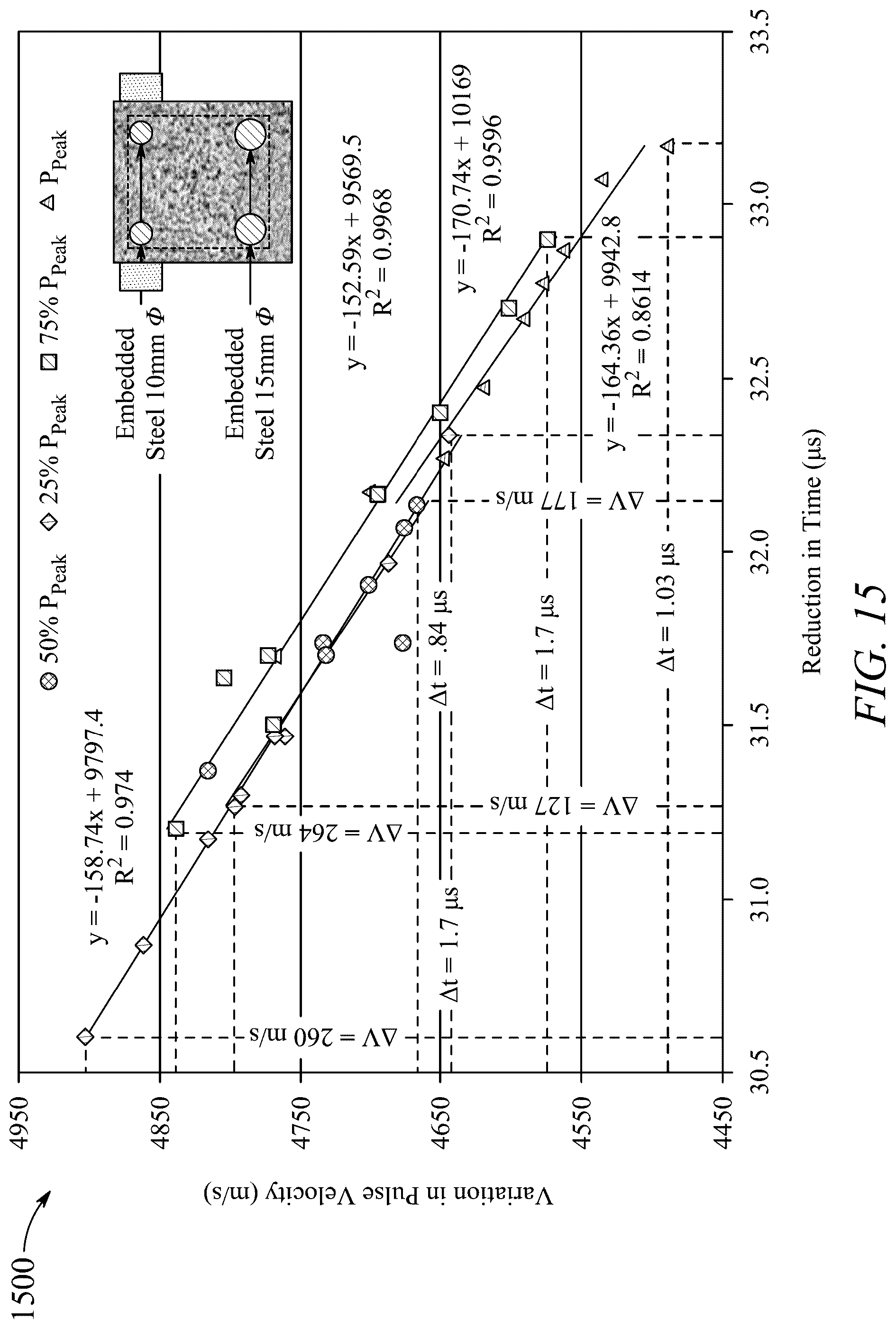 Patent US12099036 Figure 16 – Testing method for concrete beam having steel reinforcement