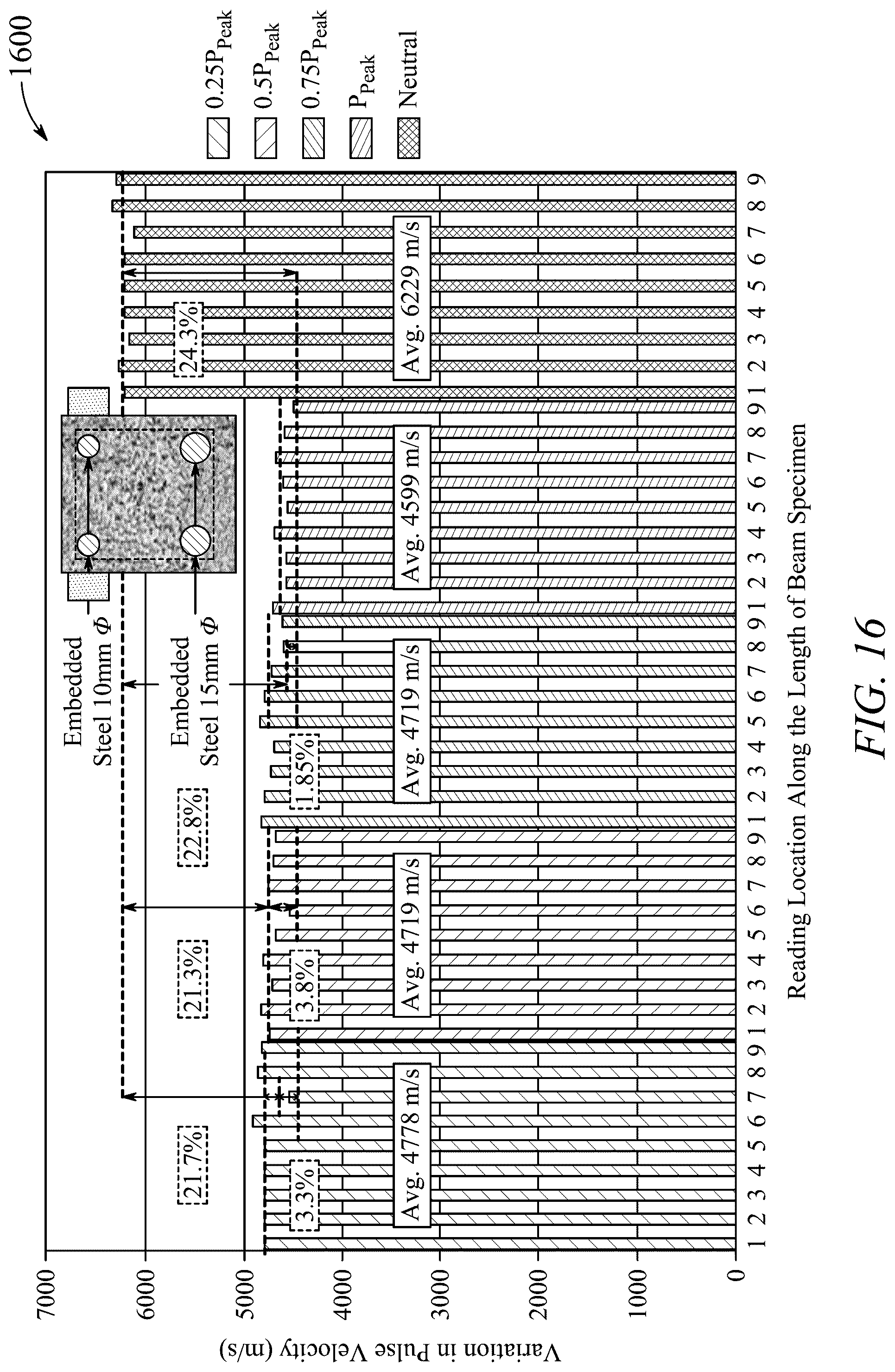 Patent US12099036 Figure 17 – Testing method for concrete beam having steel reinforcement