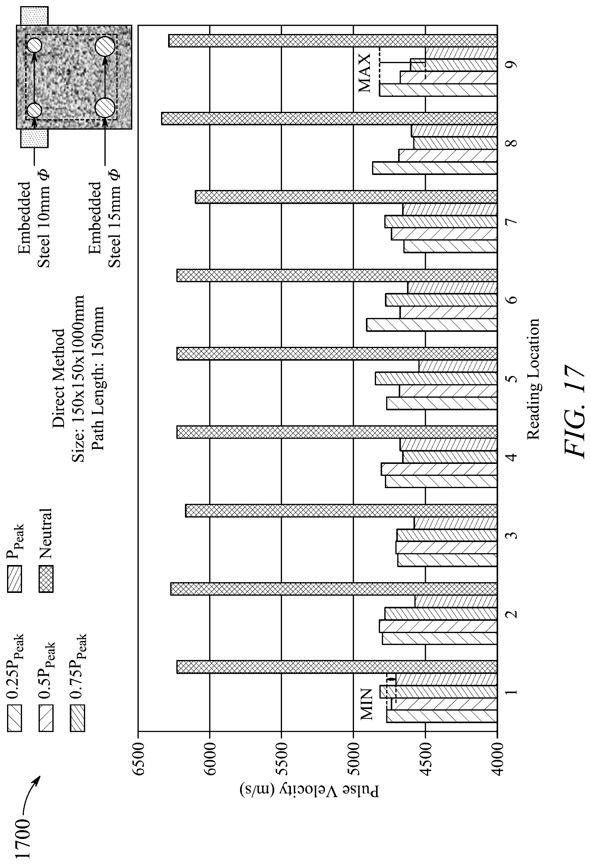 Patent US12099036 Figure 18 – Testing method for concrete beam having steel reinforcement