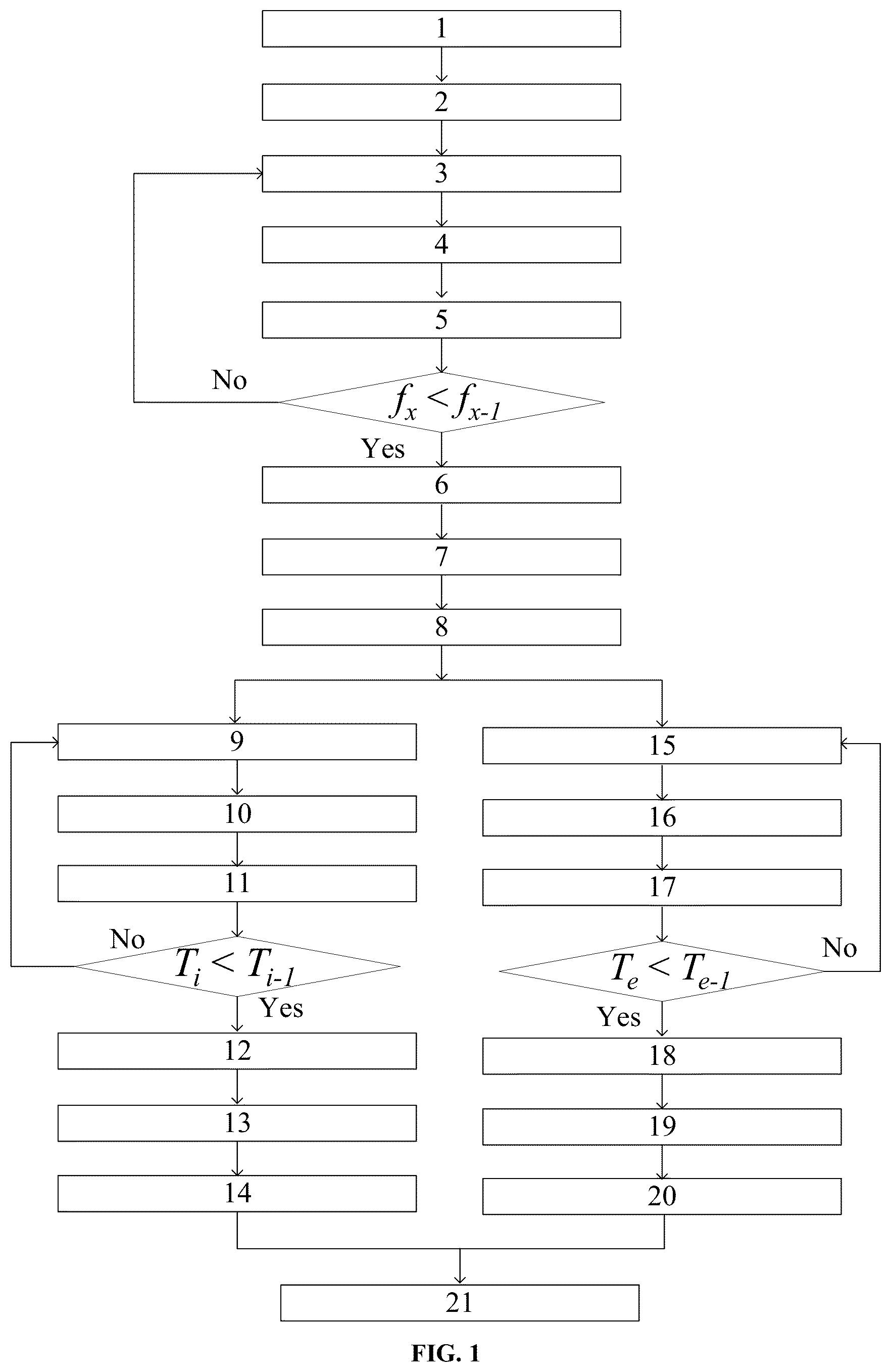 Patent US12099037 Figure 1 – Method for determining optimal content and slenderness ratio of fiber in compression cast fiber-reinforced concrete