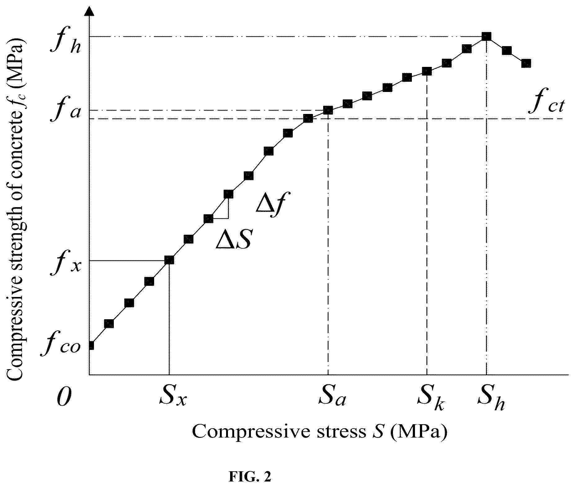 Patent US12099037 Figure 2 – Method for determining optimal content and slenderness ratio of fiber in compression cast fiber-reinforced concrete