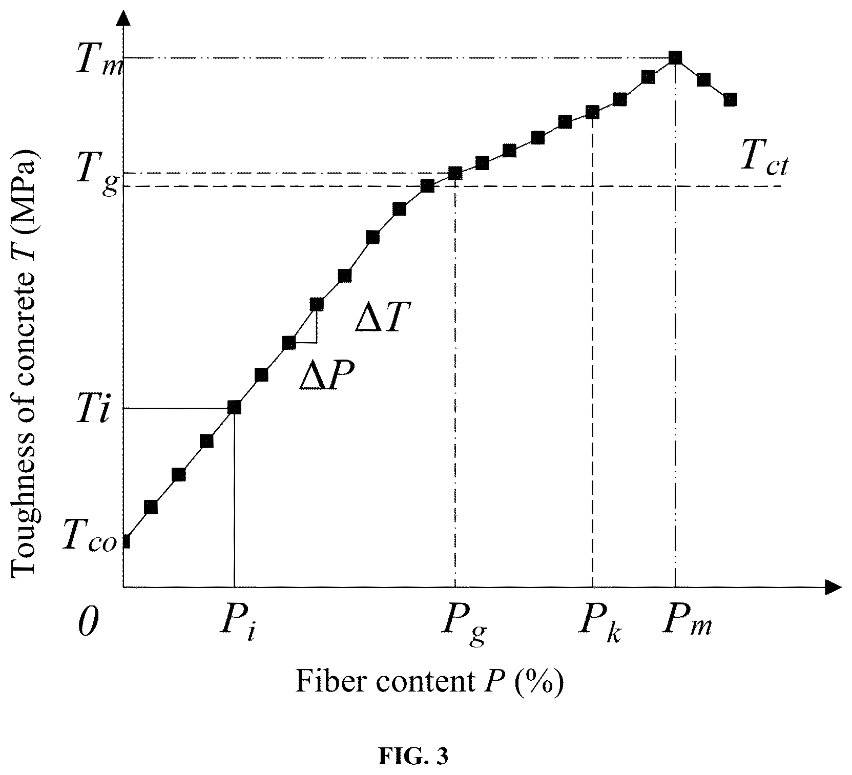 Patent US12099037 Figure 3 – Method for determining optimal content and slenderness ratio of fiber in compression cast fiber-reinforced concrete