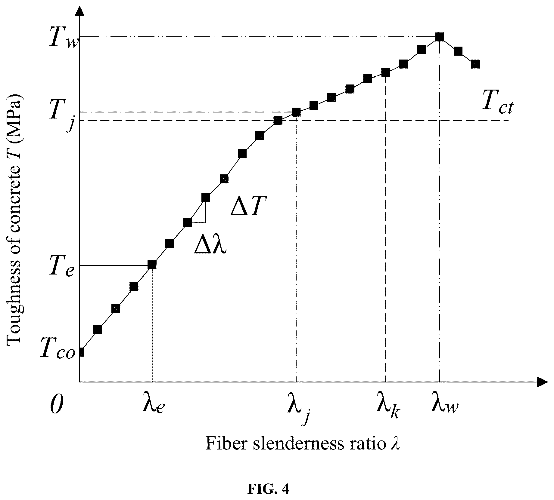 Patent US12099037 Figure 4 – Method for determining optimal content and slenderness ratio of fiber in compression cast fiber-reinforced concrete