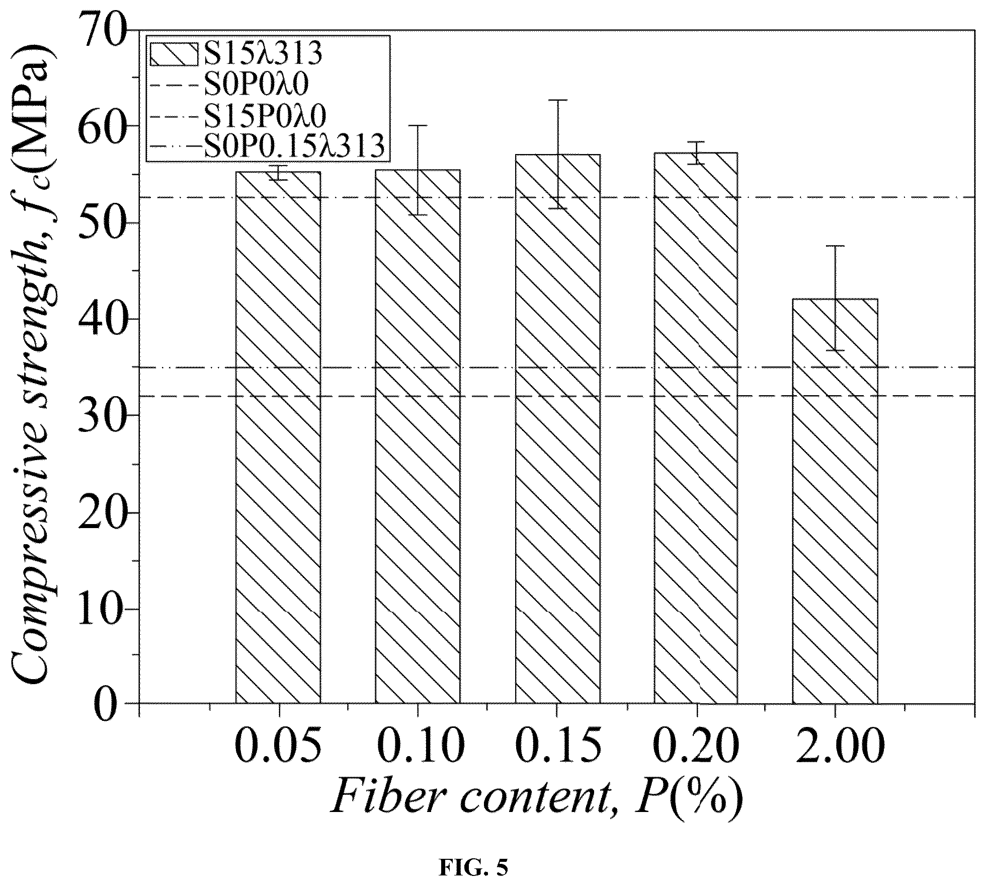 Patent US12099037 Figure 5 – Method for determining optimal content and slenderness ratio of fiber in compression cast fiber-reinforced concrete