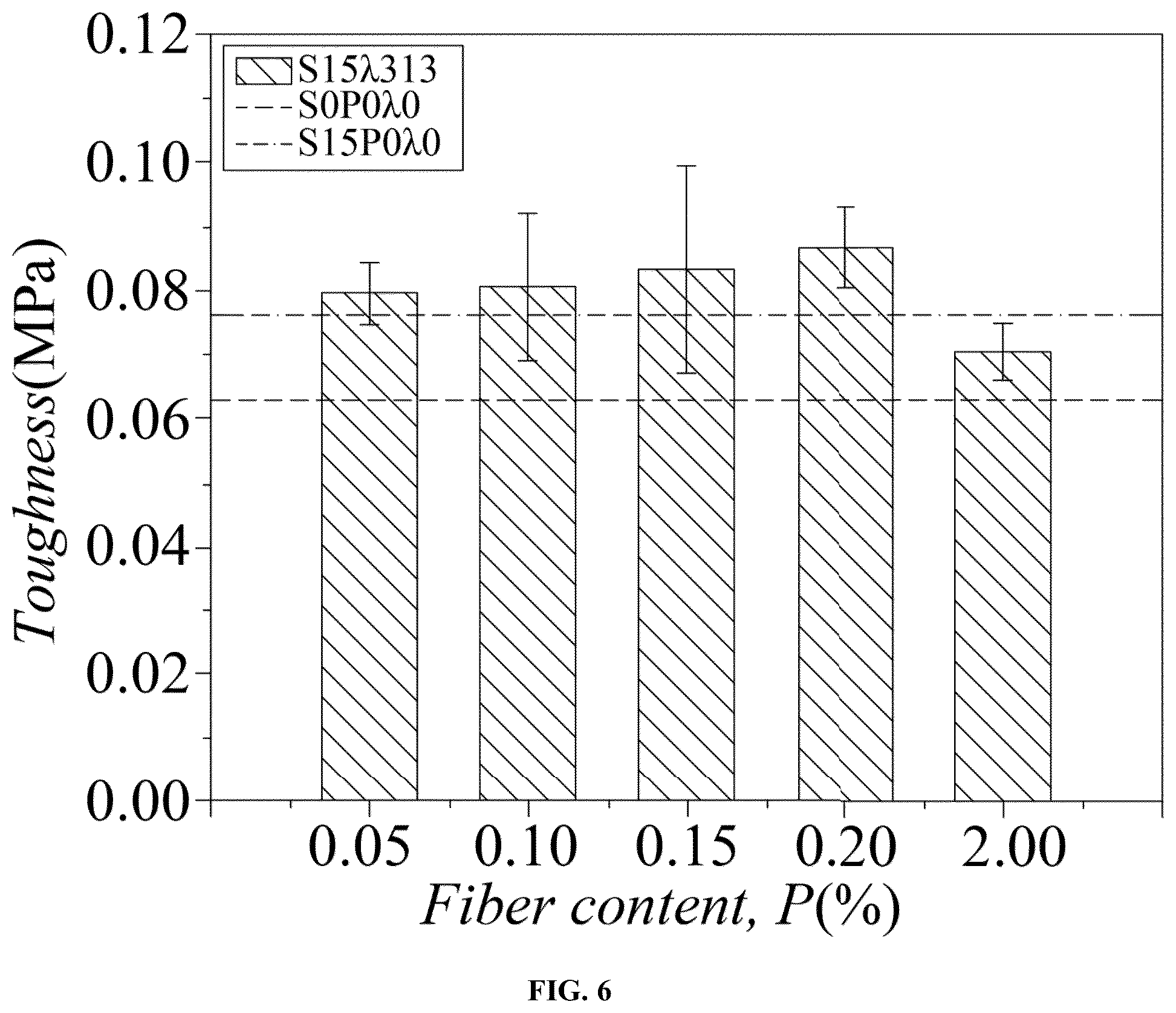 Patent US12099037 Figure 6 – Method for determining optimal content and slenderness ratio of fiber in compression cast fiber-reinforced concrete