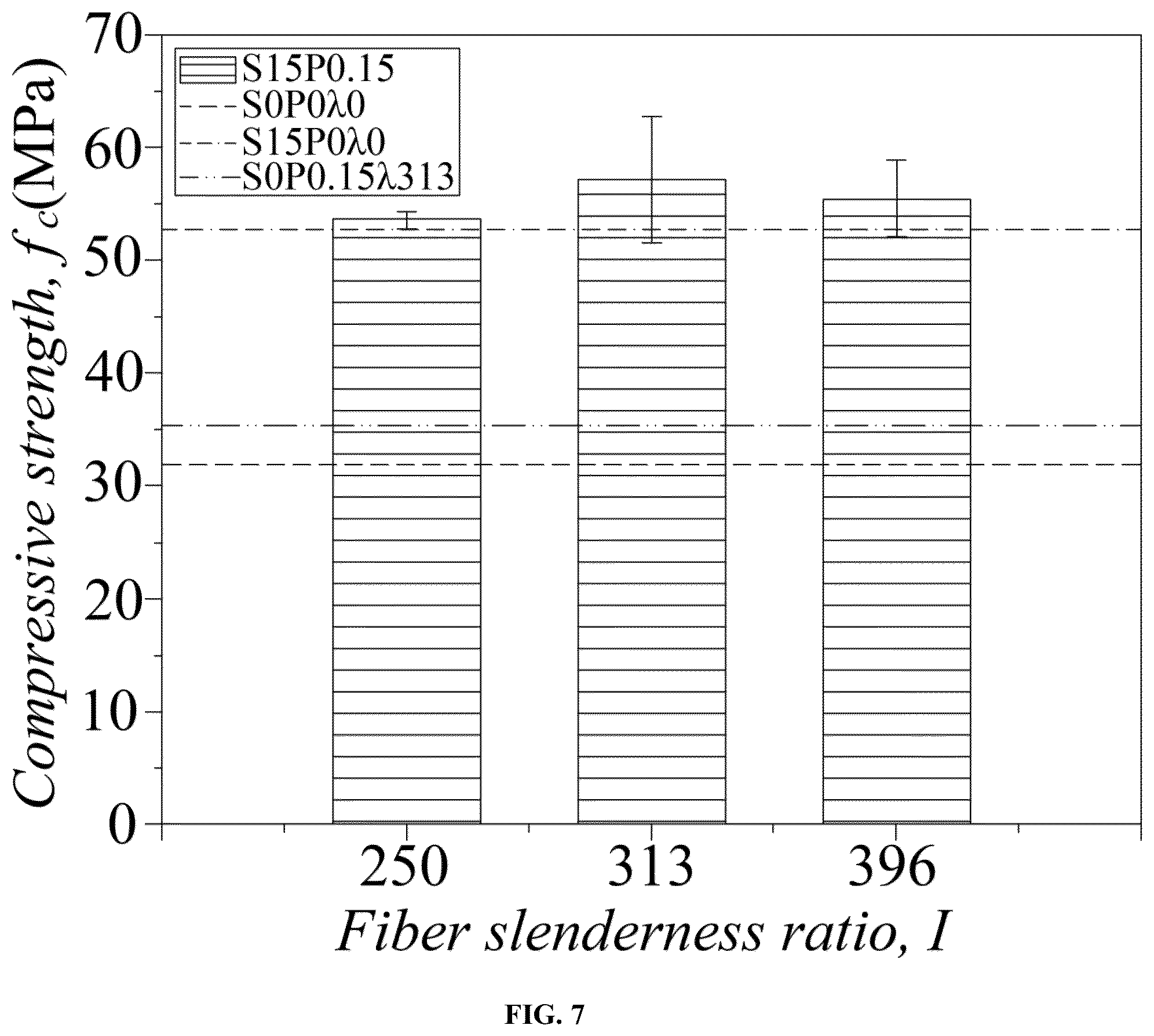 Patent US12099037 Figure 7 – Method for determining optimal content and slenderness ratio of fiber in compression cast fiber-reinforced concrete